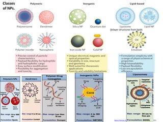 Nature Reviews Drug Discovery volume 20, pages101–124 (2021)
(bilayer structures from lipids
Classes
of NPs.
 