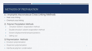 METHODS OF PREPARATION
1 ) Amphiphilic Macromolecule Cross Linking Methods
 Heat cross linking
 Chemical cross linking
2) Polymer Precipitation Methods
 Emulsion Solvent evaporation method
 Double emulsion solvent evaporation method
 Solvent displacement(nanoprecipitation)
 Salting out
3) Polymerization Methods
 Emulsion polymerization
 Dispersion polymerization
 Interfacial polymer condensation
19
 