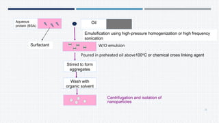 Aqueous
protein (BSA)
Oil
Emulsification using high-pressure homogenization or high frequency
sonication
Surfactant W/O emulsion
Poured in preheated oil above100oC or chemical cross linking agent
Stirred to form
aggregates
Wash with
organic solvent
Centrifugation and isolation of
nanoparticles
21
 