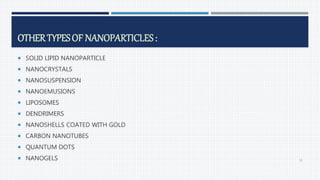OTHERTYPESOF NANOPARTICLES:
 SOLID LIPID NANOPARTICLE
 NANOCRYSTALS
 NANOSUSPENSION
 NANOEMUSIONS
 LIPOSOMES
 DENDRIMERS
 NANOSHELLS COATED WITH GOLD
 CARBON NANOTUBES
 QUANTUM DOTS
 NANOGELS 35
 