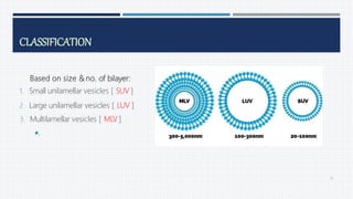 CLASSIFICATION
 Based on size & no. of bilayer:
1. Small unilamellar vesicles [ SUV ]
2. Large unilamellar vesicles [ LUV ]
3. Multilamellar vesicles [ MLV ]
.
61
 