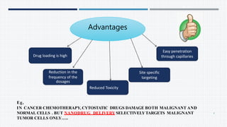 Advantages
Site specific
targeting
Reduced Toxicity
Reduction in the
frequency of the
dosages
Drug loading is high
Easy penetration
through capillaries
Eg,
IN CANCER CHEMOTHERAPY, CYTOSTATIC DRUGS DAMAGE BOTH MALIGNANT AND
NORMAL CELLS . BUT NANODRUG DELIVERY SELECTIVELYTARGETS MALIGNANT
TUMOR CELLS ONLY…..
8
 