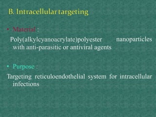 nanoparticles
• Material :
Poly(alkylcyanoacrylate)polyester
with anti-parasitic or antiviral agents
• Purpose :
Targeting reticuloendothelial system for intracellular
infections
 