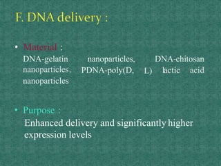 • Material :
DNA-gelatin
nanoparticles,
nanoparticles
nanoparticles,
PDNA-poly(D, L)
DNA-chitosan
lactic acid
• Purpose :
Enhanced delivery and significantly higher
expression levels
 