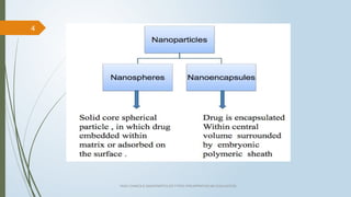 Nanoparticles Types Preparation and Evaluation.pptx