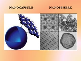 NANOCAPSULE NANOSPHERE
 