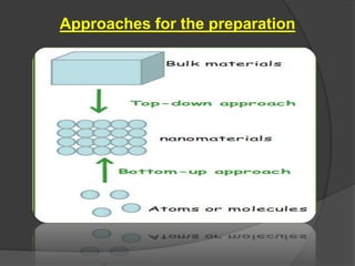 Approaches for the preparation
 