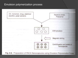 Emulsion polymerization process
 