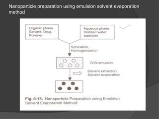 Nanoparticle preparation using emulsion solvent evaporation
method
 
