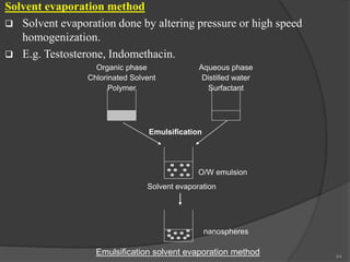 Solvent evaporation method
 Solvent evaporation done by altering pressure or high speed
homogenization.
 E.g. Testosterone, Indomethacin.
64
Emulsification
Aqueous phase
Distilled water
Surfactant
Solvent evaporation
nanospheres
O/W emulsion
Organic phase
Chlorinated Solvent
Polymer
Emulsification solvent evaporation method
 