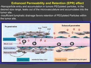 Enhanced Permeability and Retention (EPR) effect
-Nanoparticle entry and accumulation in tumors PEGylated particles, in the
desired size range, leaks out of the microvasculature and accumulates into the
tumor site.
-Insufficient lymphatic drainage favors retention of PEGylated Particles within
the tumor site.
 