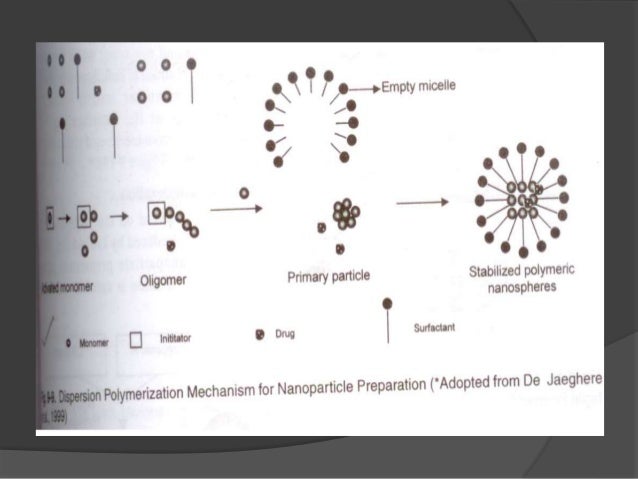 gold nanoparticulate drug delivery systems Intratumoral drug delivery with nanoparticulate carriers of nanoparticulate drug delivery systems through the ecm and enable more homogeneous drug distribution . gold nanoparticulate drug delivery systems Intratumoral drug delivery with nanoparticulate carriers of nanoparticulate drug delivery systems through the ecm and enable more homogeneous drug distribution .