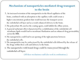 Nanoparticulate systems for brain delivery of drugs | PDF