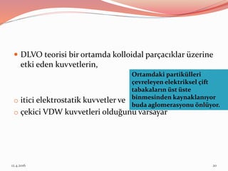  DLVO teorisi bir ortamda kolloidal parçacıklar üzerine
etki eden kuvvetlerin,
o itici elektrostatik kuvvetler ve
o çekici VDW kuvvetleri olduğunu varsayar
Ortamdaki partikülleri
çevreleyen elektriksel çift
tabakaların üst üste
binmesinden kaynaklanıyor
buda aglomerasyonu önlüyor.
12.4.2016 20
 
