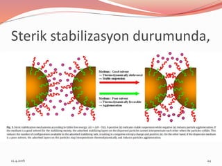 Sterik stabilizasyon durumunda,
12.4.2016 24
 