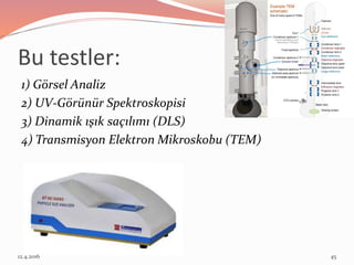 Bu testler:
1) Görsel Analiz
2) UV-Görünür Spektroskopisi
3) Dinamik ışık saçılımı (DLS)
4) Transmisyon Elektron Mikroskobu (TEM)
12.4.2016 45
 