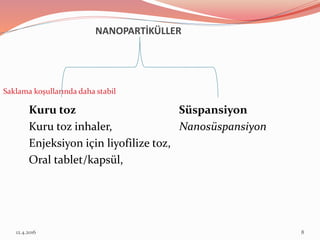 NANOPARTİKÜLLER
Kuru toz Süspansiyon
Kuru toz inhaler, Nanosüspansiyon
Enjeksiyon için liyofilize toz,
Oral tablet/kapsül,
Saklama koşullarında daha stabil
12.4.2016 8
 