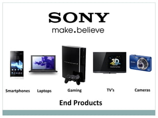 End Products
Smartphones Laptops Gaming TV’s Cameras
 