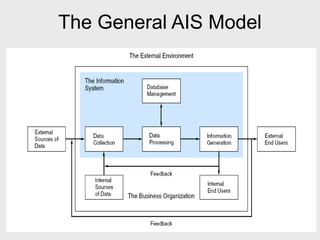 The General AIS Model
 