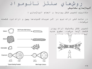 ‌‫‌هاي‬
‫ش‬‫رو‬
‫سنتز‌نانومواد‬
14
‌‫آلیاژسازي‬
‫مكانیكي‬
‫مكانيزم‬
‫تغيير‬
‫شكل‬
‫پودرها‬
‫و‬
‫انجام‬
‫الياژسازي‬
:
‫در‬
‫حالت‬
‫كلي‬
‫ذرات‬
‫نرم‬
‫در‬
‫اثر‬
‫ضربات‬
‫‌ها‬
‫ه‬‫گلول‬
‫پهن‬
‫و‬
‫ذرات‬
‫ترد‬
‫شكسته‬
‫‌شوند‬
‫ي‬‫م‬
.
‫تغيير‬
‫شكل‬
‫پالستيك‬
‫ذرات‬
‫پودر‬
‫در‬
‫نتيجه‬
،‫ضربات‬
‫منجر‬
‫به‬
‫كار‬
‫سخت‬
‫و‬
‫شكست‬
‫‌ها‬
‫ن‬‫آ‬
‫‌شود‬
‫ي‬‫م‬
.
‫سطوح‬
‫جديد‬
‫عامل‬
‫جوش‬
‫خوردن‬
‫ذرات‬
‫به‬
‫يكديگر‬
‫و‬
‫ايجاد‬
‫ذرات‬
‫‌تر‬
‫گ‬‫بزر‬
‫هستند‬
.
 