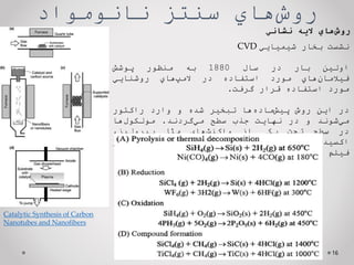 ‌‫‌هاي‬
‫ش‬‫رو‬
‫سنتز‌نانومواد‬
16
‫نشست‬
‫بخار‬
‫شيميايي‬
CVD
‫اولين‬
‫بار‬
‫در‬
‫سال‬
1880
‫به‬
‫منظور‬
‫پوشش‬
‫‌هاي‬
‫ن‬‫فيالما‬
‫مورد‬
‫استفاده‬
‫در‬
‫‌هاي‬
‫پ‬‫الم‬
‫روشنايي‬
‫مورد‬
‫استفاده‬
‫قرار‬
‫گرفت‬
.
‫در‬
‫اين‬
‫روش‬
‫‌ها‬
‫ه‬‫‌ماد‬
‫ش‬‫پي‬
‫تبخير‬
‫شده‬
‫و‬
‫وارد‬
‫راكتور‬
‫‌شوند‬
‫ي‬‫م‬
‫و‬
‫در‬
‫نهايت‬
‫جذب‬
‫سطح‬
‫‌گردند‬
‫ي‬‫م‬
.
‫‌ها‬
‫ل‬‫مولكو‬
‫در‬
‫سطح‬
‫تحت‬
‫يكي‬
‫از‬
‫‌هاي‬
‫ش‬‫واكن‬
‫مثل‬
‫پيروليز‬
،
‫اكسيداسيون‬
،
‫احيا‬
‫يا‬
‫واكنش‬
‫با‬
‫گازهاي‬
‫ديگر‬
‫فيلم‬
‫جامدي‬
‫را‬
‫بر‬
‫روي‬
‫بستر‬
‫ايجاد‬
‫‌كنند‬
‫ي‬‫م‬
.
‌‫‌هاي‬
‫ش‬‫رو‬
‫الیه‬
‫نشاني‬
Catalytic Synthesis of Carbon
Nanotubes and Nanofibers
 