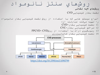 ‌‫‌هاي‬
‫ش‬‫رو‬
‫سنتز‌نانومواد‬
18
‫نشست‬
‫بخار‬
‫شيميايي‬
CVD
‫انواع‬
‫سيستم‬
‫هايي‬
‫كه‬
‫با‬
‫استفاده‬
‫از‬
‫روش‬
‫نشست‬
‫شيميايي‬
‫بخار‬
‫نانومواد‬
‫را‬
‫تهيه‬
‫‌كند‬
‫ي‬‫م‬
‫عبارتند‬
‫از‬
:
1
)
‫نشست‬
‫شيميايي‬
‫بخار‬
-
CVD
2
)
‫تراكم‬
‫شيميايي‬
‫بخار‬
-
CVC
3
)
‫رسوبگيري‬
‫ذرات‬
‫با‬
‫استفاده‬
‫از‬
‫روش‬
CVD
-
PPCVD
4
)
‫نشست‬
‫شيميايي‬
‫بخار‬
‫كاتاليزوري‬
‌‫‌هاي‬
‫ش‬‫رو‬
‫الیه‬
‫نشاني‬
https://doi.org/10.3390/mi11090799
 