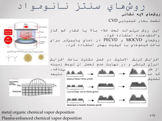 ‌‫‌هاي‬
‫ش‬‫رو‬
‫سنتز‌نانومواد‬
19
‫نشست‬
‫بخار‬
‫شيميايي‬
CVD
‫اين‬
‫روش‬
‫‌تواند‬
‫ي‬‫م‬
‫تحت‬
‫خالء‬
‫باال‬
‫يا‬
‫فشار‬
‫كم‬
‫گاز‬
‫‌دهنده‬
‫ش‬‫واكن‬
‫استفاده‬
‫شود‬
.
‫‌هاي‬
‫ش‬‫رو‬
MOCVD
‫و‬
PECVD
‫در‬
‫دماي‬
‫‌تر‬
‫ن‬‫پايي‬
‫براي‬
‫ساخت‬
‫‌هاي‬
‫م‬‫فيل‬
‫با‬
‫كيفيت‬
‫بهتر‬
‫استفاده‬
‫كرد‬
.
‫افزايش‬
‫كرنش‬
‫االستيك‬
‫در‬
‫فصل‬
‫مشترك‬
‫باعث‬
‫افزايش‬
‫انرژي‬
‫كرنشي‬
‫و‬
‫در‬
‫نهايت‬
‫عدم‬
‫تحمل‬
‫ان‬
‫توسط‬
‫زمينه‬
‫از‬
‫طريق‬
‫تشكيل‬
‫نابجايي‬
‫و‬
‫ازاد‬
‫كردن‬
‫تنش‬
‫‌باشد‬
‫ي‬‫م‬
.
‫كه‬
‫منجر‬
‫به‬
‫افزايش‬
‫در‬
‫انرژي‬
‫سطحي‬
‫و‬
‫در‬
‫نتيجه‬
‫تضعيف‬
‫ترشوندگي‬
‫‌شود‬
‫ي‬‫م‬
.
‌‫‌هاي‬
‫ش‬‫رو‬
‫الیه‬
‫نشاني‬
metal organic chemical vapor deposition
Plasma-enhanced chemical vapor deposition
 