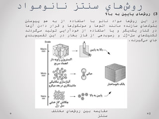 ‌‫‌هاي‬
‫ش‬‫رو‬
‫سنتز‌نانومواد‬
3
‫مقايسه‬
‫بين‬
‫‌هاي‬
‫ش‬‫رو‬
‫مختلف‬
‫سنتز‬
‫در‬
‫اين‬
‫‌ها‬
‫ش‬‫رو‬
‫مواد‬
‫نانو‬
‫با‬
‫استفاده‬
‫از‬
‫به‬
‫هم‬
‫پيوستن‬
‫‌هاي‬
‫ك‬‫بلو‬
‫سازنده‬
‫مانند‬
‫‌ها‬
‫م‬‫ات‬
‫و‬
‫‌ها‬
‫ل‬‫مولكو‬
‫و‬
‫قرار‬
‫دادن‬
‫‌ها‬
‫ن‬‫آ‬
‫در‬
‫كنار‬
‫يكديگر‬
‫و‬
‫يا‬
‫استفاده‬
‫از‬
‫خودآرايي‬
‫توليد‬
‫‌گردند‬
‫ي‬‫م‬
‫‌هاي‬
‫ك‬‫تكني‬
‫سل‬
-
‫ژل‬
‫و‬
‫‌دهي‬
‫ب‬‫رسو‬
‫از‬
‫فاز‬
‫بخار‬
‫در‬
‫اين‬
‫‌بندي‬
‫م‬‫تقسي‬
‫جاي‬
‫‌گيرند‬
‫ي‬‫م‬
.
3
)
‫‌های‌پایین‌به‌باال‬
‫ش‬‫رو‬
 