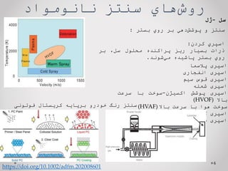 ‌‫‌هاي‬
‫ش‬‫رو‬
‫سنتز‌نانومواد‬
6
‫سنتز‬
‫و‬
‫‌دهي‬
‫ش‬‫پوش‬
‫بر‬
‫روي‬
‫بستر‬
:
‫اسپري‬
‫كردن‬
:
‫ذرات‬
‫بسيار‬
‫ريز‬
‫پراكنده‬
‫محلول‬
،‫سل‬
‫بر‬
‫روي‬
‫بستر‬
‫پاشيده‬
‫‌شوند‬
‫ي‬‫م‬
.
‌‫سل‬
-
‫ژل‬
https://doi.org/10.1002/adfm.202008601
‫سنتز‌رنگ‌خودرو‌برپايه‌کريستال‌فوتونی‬
‫اسپری‬
‫پالسما‬
‫اسپری‬
‫انفجاری‬
‫اسپری‬
‫قوس‬
‫سيم‬
‫اسپری‬
‫شعله‬
‫اسپری‬
‫پوشش‬
‫اکسيژن‬
-
‫سوخت‬
‫با‬
‫سرعت‬
‫باال‬
(HVOF)
‫سوخت‬
‫هوا‬
‫با‬
‫سرعت‬
‫باال‬
(HVAF)
‫اسپری‬
‫گرم‬
‫اسپری‬
‫سرد‬
 