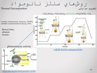 ‌‫‌هاي‬
‫ش‬‫رو‬
‫سنتز‌نانومواد‬
8
‫تخریب‌حرارتي‬
Thermal Decomposition
iron(III) acetylacetonate (Fe(acac)3, 99.99%),
cobalt(II) acetylacetonate (Co(acac)2, 99%)
Benzyl ether,
ethanol,
hexane
Co(C5H7O2)2 + Fe(C5H7O2)3→CoFe2O4 + CH3COCH3 + CO2
cobalt ferrite nanoparticles
photocatalytic activity
https://doi.org/10.1016/j.jcis.2017.12.079
 