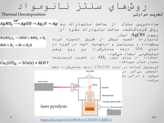 ‌‫‌هاي‬
‫ش‬‫رو‬
‫سنتز‌نانومواد‬
9
‫تخریب‌حرارتي‬
Thermal Decomposition
‫‌ترين‬
‫ه‬‫ساد‬
‫مثال‬
‫از‬
‫ساخت‬
‫نانوذرات‬
‫به‬
‫روش‬
،‫گرماكافت‬
‫ساخت‬
‫نانوذرات‬
‫نقره‬
‫از‬
‫رسوب‬
AgOH
‫است‬
.
‫استفاده‬
‫از‬
‫پرتو‬
‫ليزر‬
CO2
‫در‬
‫تخريب‬
‫‌ها‬
‫ل‬‫كربوني‬
‫بسيار‬
‫موثر‬
‫‌باشد‬
‫ي‬‫م‬
.
‫کربونيل‬
‫کبالت‬
‫در‬
‫دمای‬
130
-
170
‫درجه‬
‫‌گراد‬
‫ي‬‫سانت‬
‫تحت‬
‫اتمسفر‬
‫‌اثر‬
‫ي‬‫ب‬
‫در‬
‫دكالين‬
‫يا‬
‫اتيلن‬
‫گيكول‬
‫تخريب‬
‫‌شود‬
‫ي‬‫م‬
‫و‬
‫ذراتي‬
‫با‬
‫اندازه‬
‫حدوده‬
45
‫نانومتر‬
‫ايجاد‬
‫‌كند‬
‫ي‬‫م‬
.
‫نانوذرات‬
‫اكسيد‬
‫نيكل‬
‫از‬
‫طريق‬
‫اتميزه‬
‫كرده‬
‫‌ماده‬
‫ش‬‫پي‬
‫و‬
‫پيروليز‬
‫و‬
‫درنهايت‬
‫احيا‬
‫در‬
‫كوره‬
‫در‬
‫دماي‬
500
‫درجه‬
‫‌گراد‬
‫ي‬‫سانت‬
‫بر‬
‫روي‬
‫ويفر‬
‫سيليكوني‬
‫ايجاد‬
‫‌شود‬
‫ي‬‫م‬
.
https://doi.org/10.1016/B978-0-12-815749-7.00007-4
laser pyrolysis
 