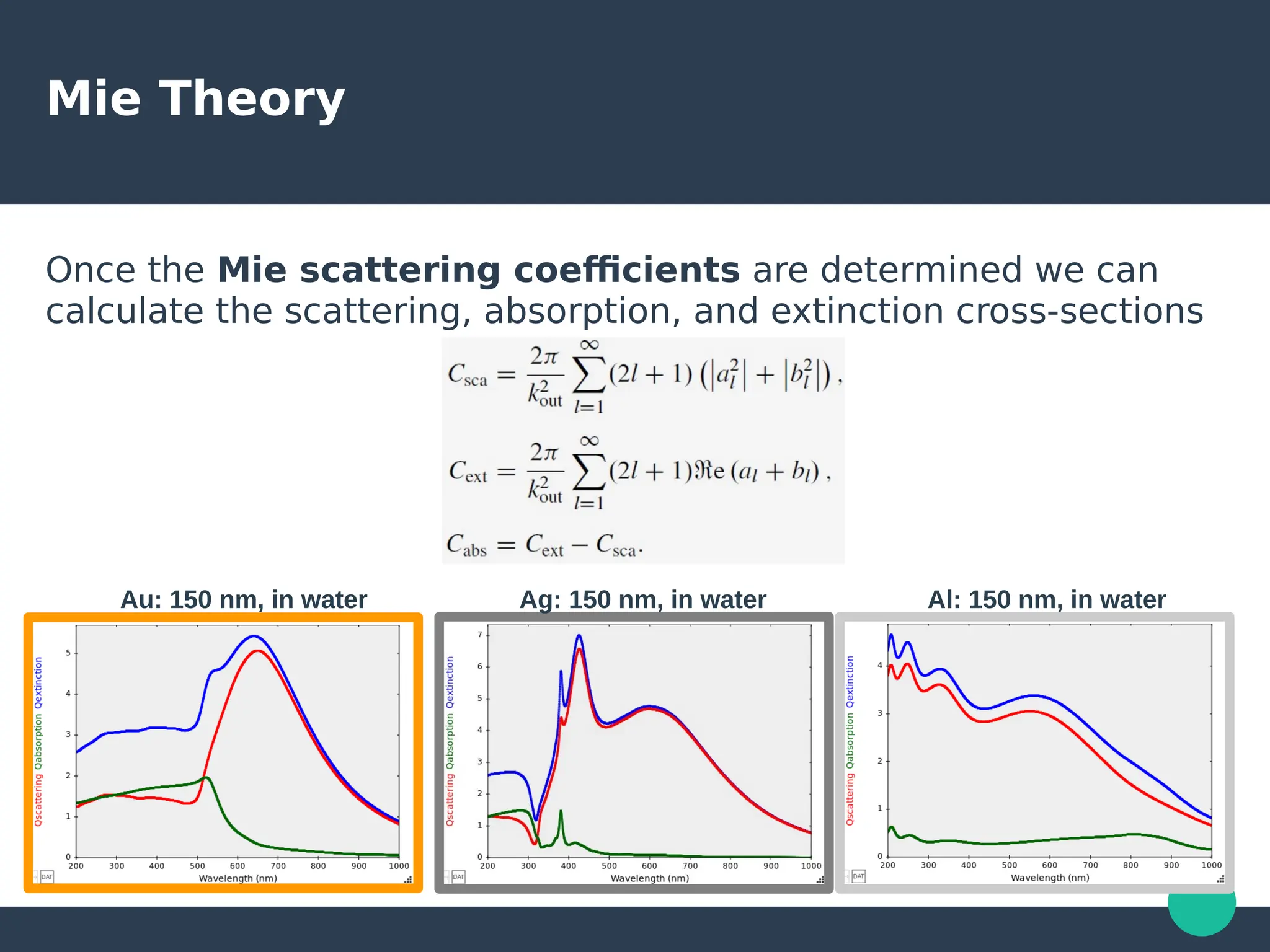 Mie Theory
Once the Mie scattering coefficients are determined we can
calculate the scattering, absorption, and extinction cross-sections
Au: 150 nm, in water Ag: 150 nm, in water Al: 150 nm, in water
 