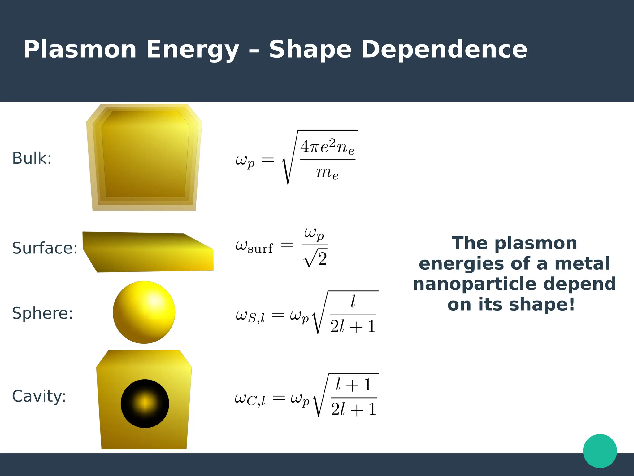 Plasmon Energy – Shape Dependence
Surface:
Sphere:
Bulk:
Cavity:
The plasmon
energies of a metal
nanoparticle depend
on its shape!
 