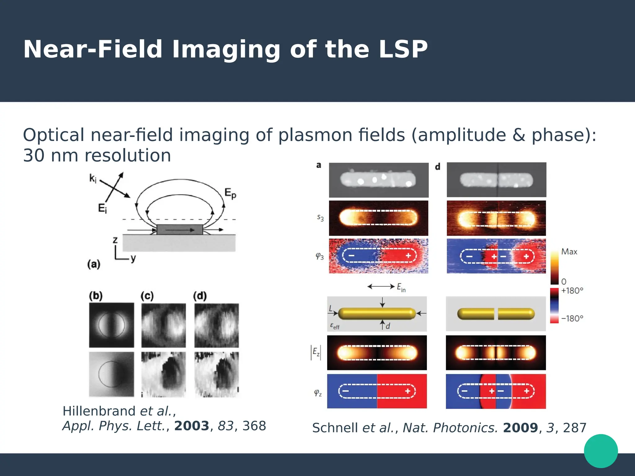 Near-Field Imaging of the LSP
Optical near-field imaging of plasmon fields (amplitude & phase):
30 nm resolution
Schnell et al., Nat. Photonics. 2009, 3, 287
Hillenbrand et al.,
Appl. Phys. Lett., 2003, 83, 368
 