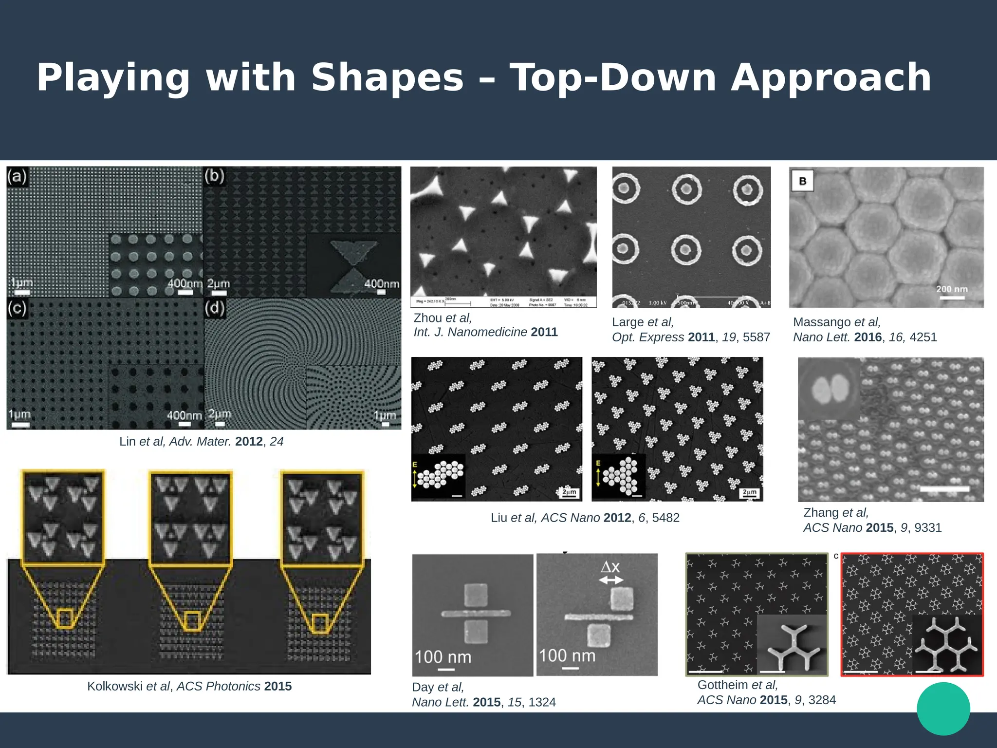 Playing with Shapes – Top-Down Approach
Large et al,
Opt. Express 2011, 19, 5587
Lin et al, Adv. Mater. 2012, 24
Zhou et al,
Int. J. Nanomedicine 2011
Massango et al,
Nano Lett. 2016, 16, 4251
Zhang et al,
ACS Nano 2015, 9, 9331
Kolkowski et al, ACS Photonics 2015
Liu et al, ACS Nano 2012, 6, 5482
Gottheim et al,
ACS Nano 2015, 9, 3284
Day et al,
Nano Lett. 2015, 15, 1324
 