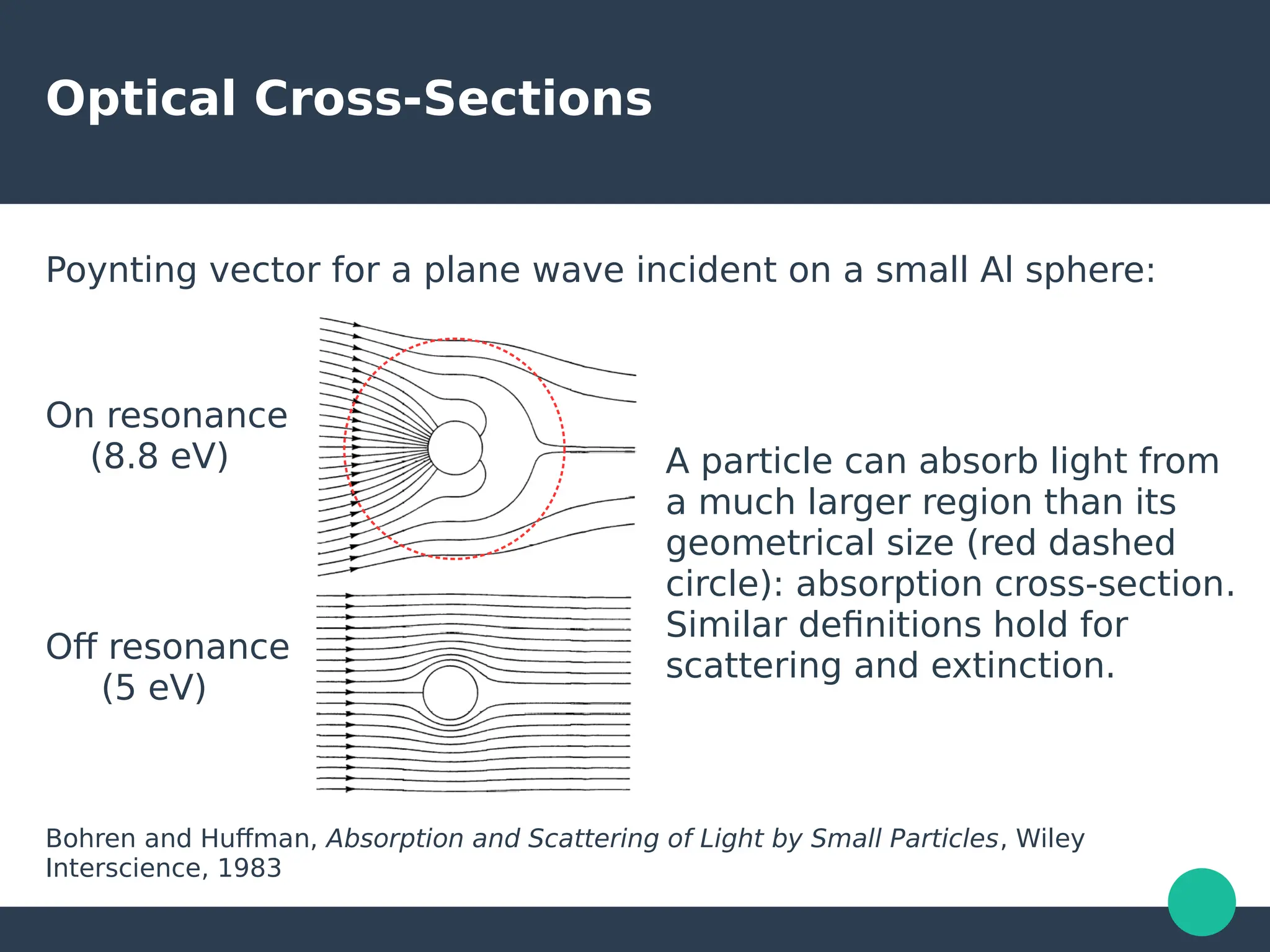 Optical Cross-Sections
Poynting vector for a plane wave incident on a small Al sphere:
On resonance
(8.8 eV)
Off resonance
(5 eV)
Bohren and Huffman, Absorption and Scattering of Light by Small Particles, Wiley
Interscience, 1983
A particle can absorb light from
a much larger region than its
geometrical size (red dashed
circle): absorption cross-section.
Similar definitions hold for
scattering and extinction.
 