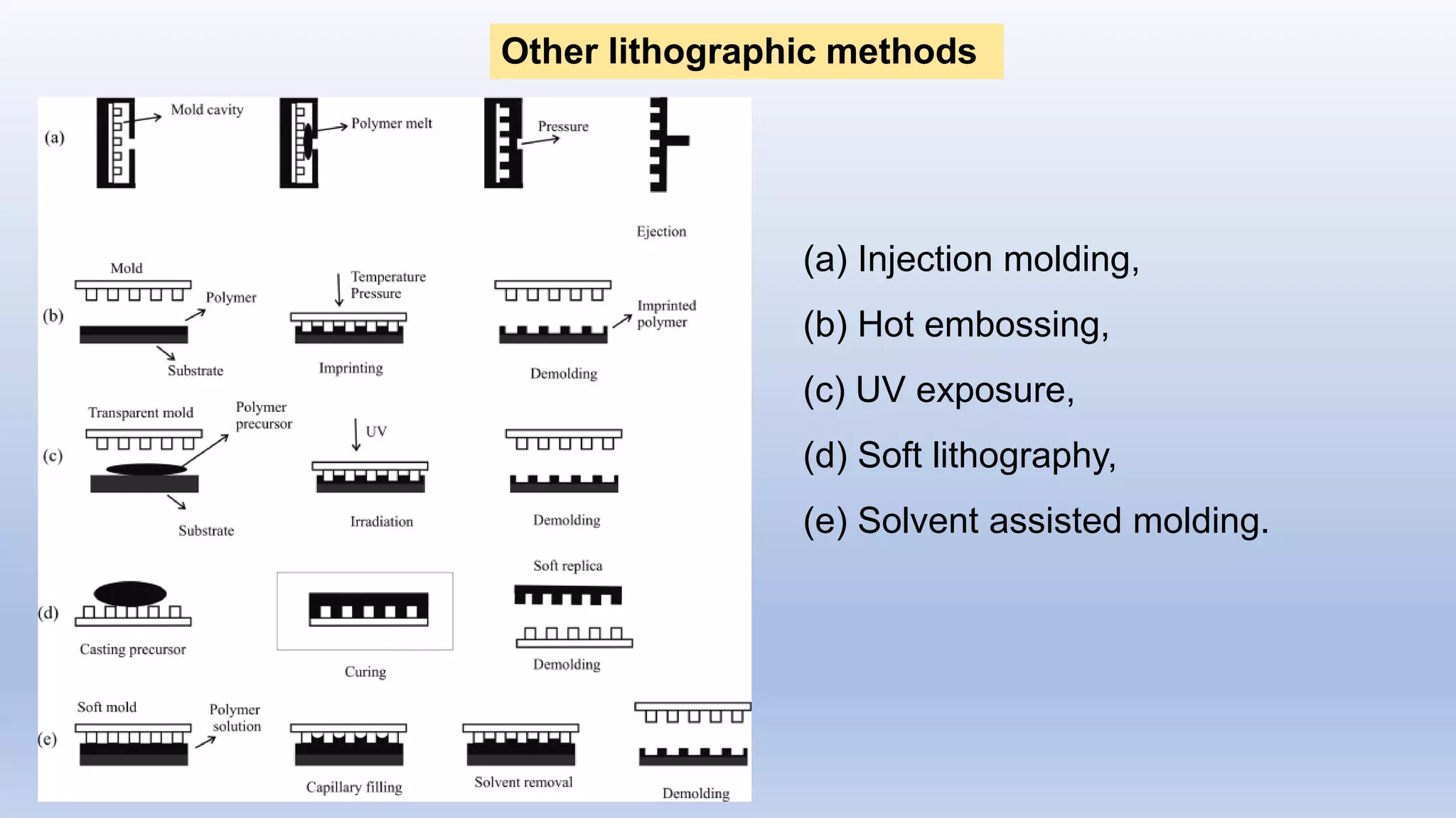 (a) Injection molding,
(b) Hot embossing,
(c) UV exposure,
(d) Soft lithography,
(e) Solvent assisted molding.
Other lithographic methods
 
