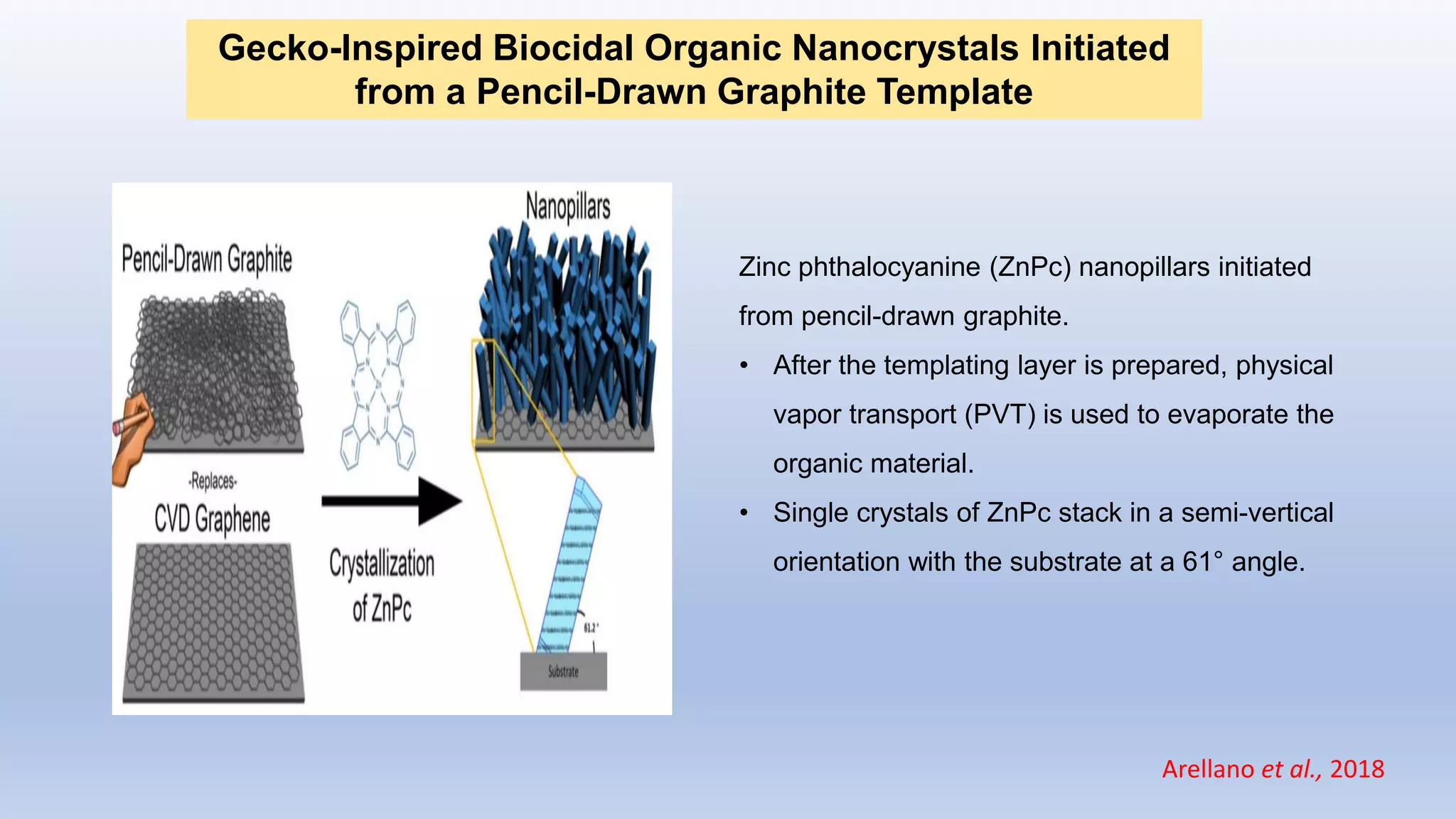 Zinc phthalocyanine (ZnPc) nanopillars initiated
from pencil-drawn graphite.
• After the templating layer is prepared, physical
vapor transport (PVT) is used to evaporate the
organic material.
• Single crystals of ZnPc stack in a semi-vertical
orientation with the substrate at a 61° angle.
Gecko-Inspired Biocidal Organic Nanocrystals Initiated
from a Pencil-Drawn Graphite Template
Arellano et al., 2018
 