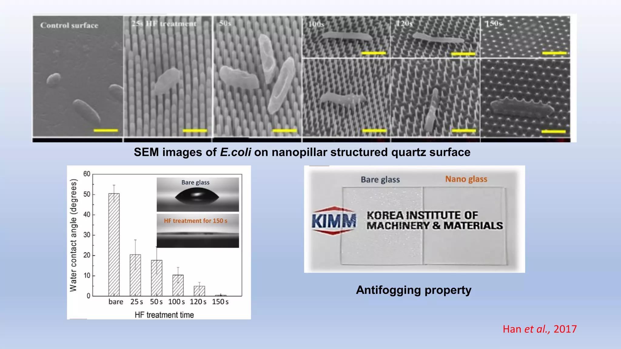 SEM images of E.coli on nanopillar structured quartz surface
Antifogging property
Han et al., 2017
 