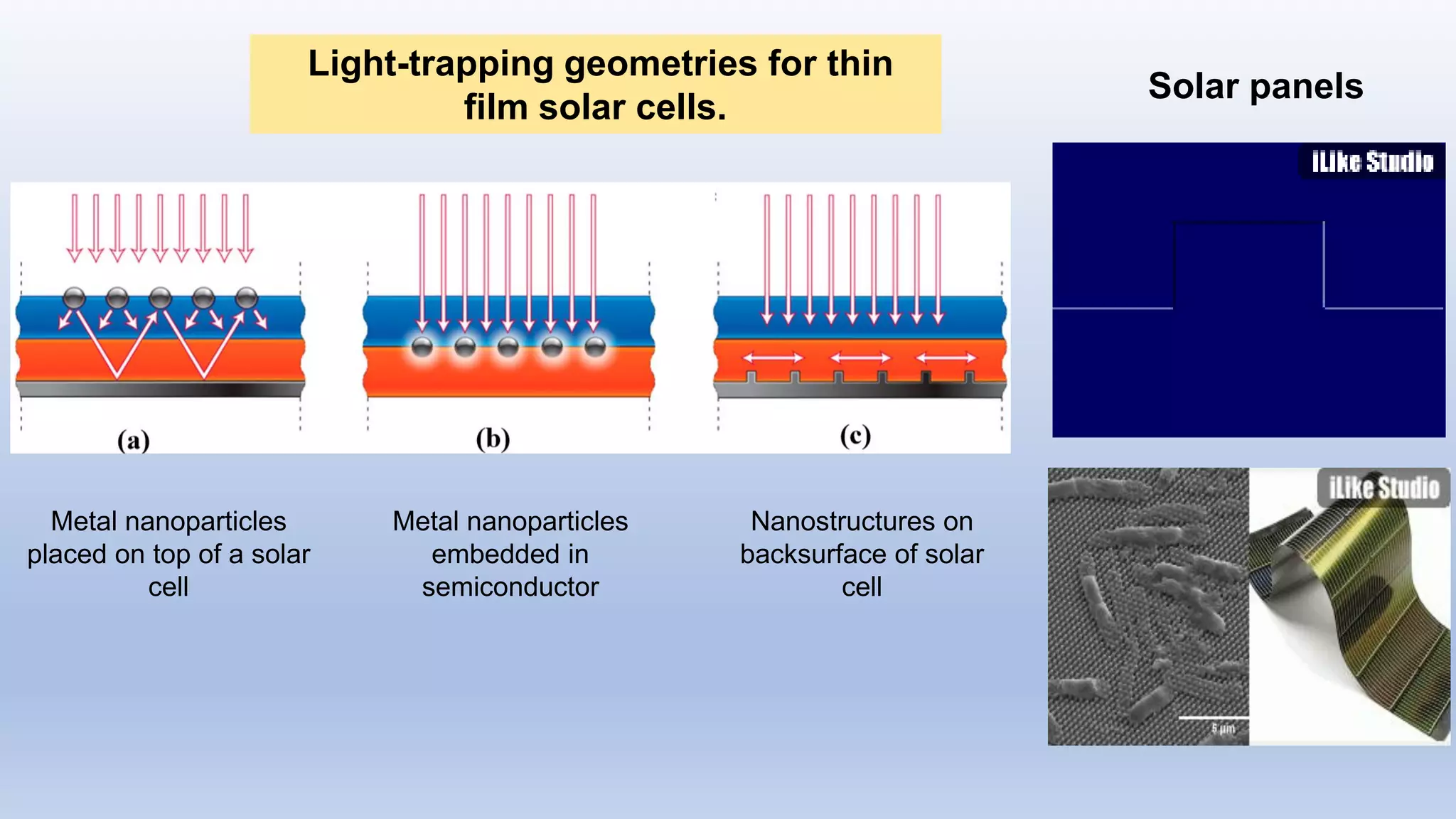 Solar panels
Light-trapping geometries for thin
film solar cells.
Metal nanoparticles
placed on top of a solar
cell
Metal nanoparticles
embedded in
semiconductor
Nanostructures on
backsurface of solar
cell
 