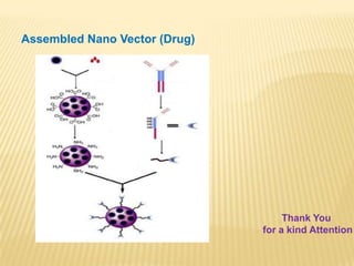 Nano Based Polymers and Applications in Drug Delivery | PPTX