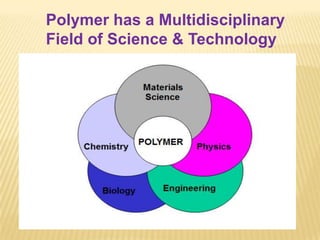 Nano Based Polymers and Applications in Drug Delivery | PPTX