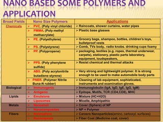 Nano Based Polymers and Applications in Drug Delivery | PPTX