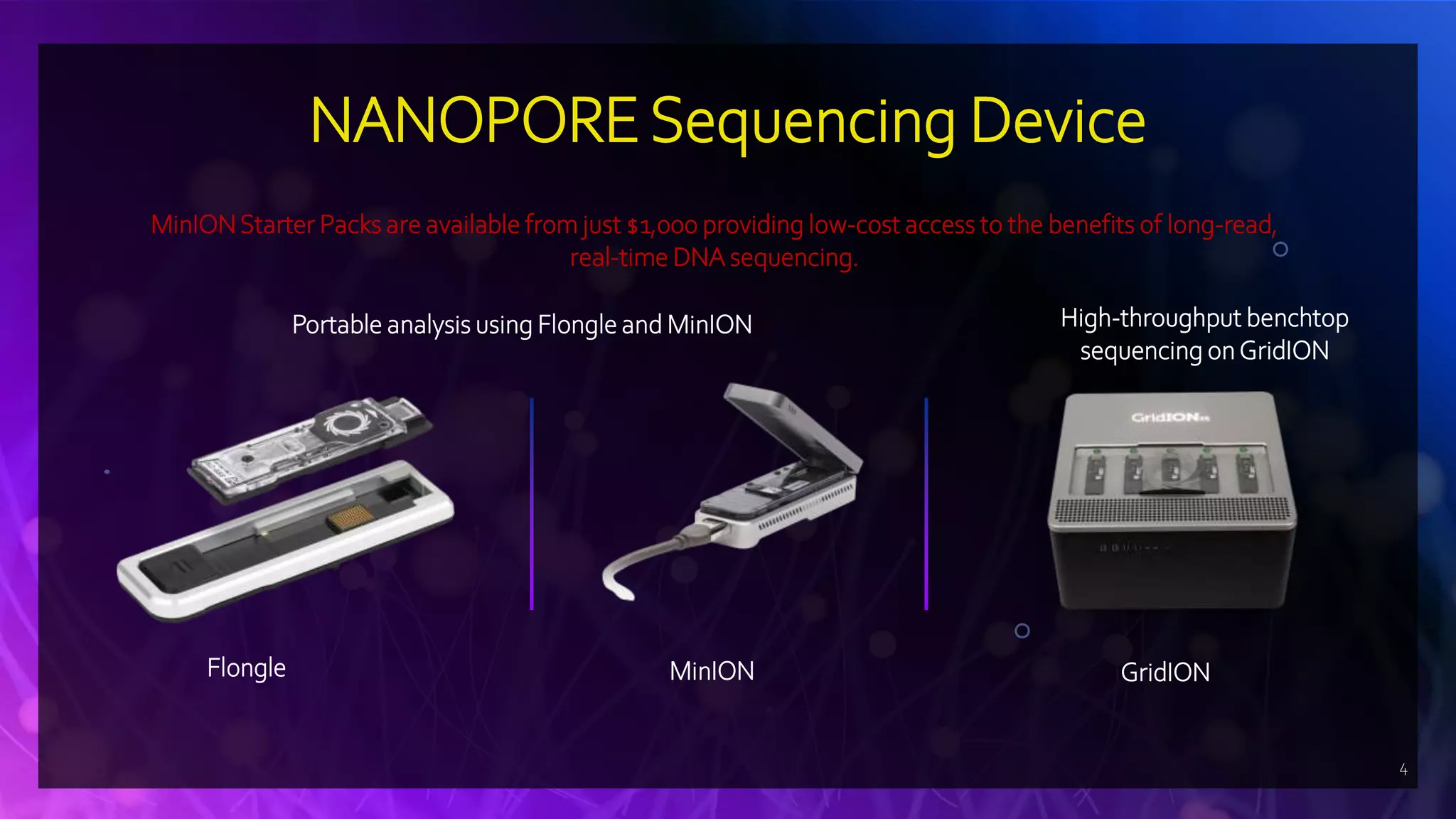 NANOPORE SEQUENCING | PPTX