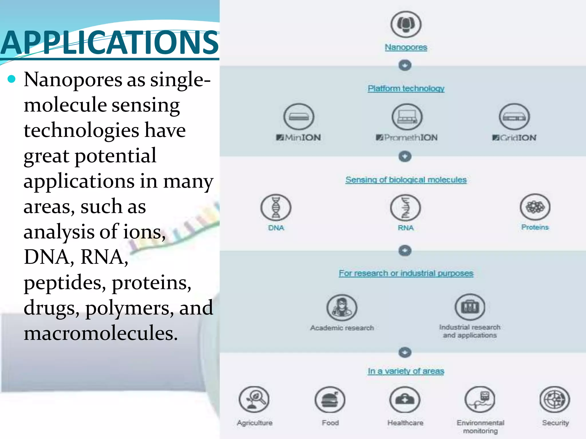 Nanopore sequencing | PPTX | Chemistry | Science