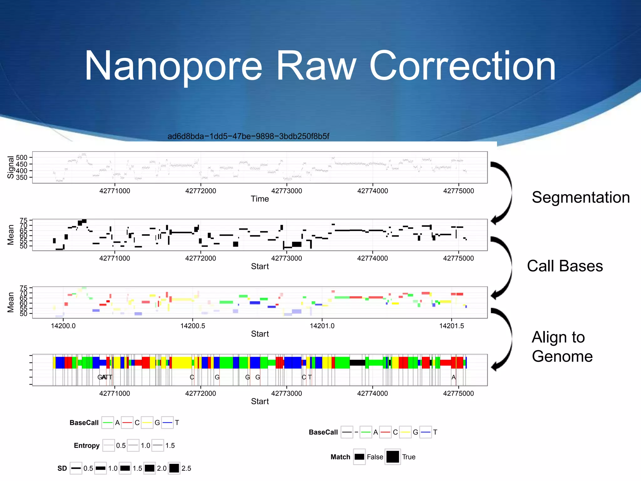 Nanopore Raw Correction
●
●
●
●
●
●
●
●
●
●
●●
●
●
●
●
●●
●
●
●
●
●
●●
●
●
●
●
●●
●
●
●
●
●
●
●
●
●
●
●
●
●
●●
●●
●
●
●
●
●
●
●●●
●
●
●
●
●
●
●●
●
●
●●
●
●
●
●●
●
●
●
●
●●
●
●
●●
●●
●
●
●●
●
●
●
●
●
●
●
●
●●●●
●●●
●
●
●
●
●
●
●
●
●
●
●
●
●
●
●
●
●
●
●
●
●
●●
●
●
●●
●
●
●
●
●
●
●
●
●
●
●
●
●
●
●
●
●●
●●
●●
●
●
●
●
●
●
●
●●
●
●
●●●
●
●
●
●
●
●
●
●
●
●●
●
●
●
●●
●
●
●
●
●
●
●
●
●
●
●
●
●
●
●
●
●
●
●
●
●
●
●
●
●
●
●
●
●●
●
●
●
●
●●
●
●●●
●
●
●
●
●●
●●
●●●●
●
●
●
●
●
●
●
●
●
●
●
●●
●
●●
●●●●
●
●
●
●
●●
●
●
●
●
●●
●
●
●
●●●●
●
●●
●
●
●●
●
●
●
●
●
●
●
●
●
●●
●
●
●●
●
●
●
●
●
●
●
●
●
●
●
●
●
●
●●
●
●
●●●
●
●
●
●
●●
●
●
●
●
●●
●
●
●
●
●
●
●
●
●
●
●
●
●
●
●
●
●
●●
●
●
●
●
●●
●
●
●
●
●
●●
●
●
●
●
●
●
●
●
●
●
●
●
●
●
●
●●
●
●
●
●●
●●
●
●
●
●
●
●
●●
●
●
●
●
●
●
●
●
●
●
●
●
●
●●
●
●
●
●
●
●
●●
●
●
●
●
●
●
●
●●●
●
●
●
●
●
●
●
●
●●
●
●
●
●
●
●
●
●
●
●
●●
●
●
●
●●
●
●
●
●
●
●
●
●
●
●
●
●●●
●●
●
●
●●
●●
●
●
●
●
●●●
●
●
●
●
●
●
●
●
●
●
●
●
●
●
●●●●
●
●●●
●
●
●
●
●
●
●●●●
●
●
●
●
●
●
●
●
●
●●
●
●
●
●●●
●
●
●
●●●
●
●
●
●●
●●
●
●
●●
●●●●
●●
●
●
●●
●●
●
●
●
●●
●
●
●
●●
●
●
●
●
●
●
●
●
●●
●
●●
●●
●
●
●
●
●
●
●
●
●
●●
●
●
●●●
●
●
●
●
●●
●
●
●●
●
●
●
●●
●
●●
●
●
●
●
●●
●
●
●
●
●
●●
●
●
●
●
●
●●
●
●
●
●
●
●
●
●
●
●
●
●
●
●●
●●
●
●●
●
●
●
●
●
●●
●
●●
●
●
●
●
●●
●
●
●
●
●
●
●
●
●●
●
●
●
●
●
●
●
●
●
●
●
●
●
●
●
●
●
●
●
●
●
●
●
●
●
●
●●
●
●●
●
●
●
●
●
●
●
●●
●
●
●●●
●
●
●
●
●
●
●●
●
●
●
●
●
●
●
●
●
●
●
●
●
●●
●
●
●
●
●
●
●
●
●
●
●
●
●
●
●
●●●●
●
●
●
●
●●
●
●
●
●
●
●
●●●
●
●
●●●
●
●
●
●
●●●
●●
●
●
●
●
●
●
●
●●●●
●
●
●
●
●
●
●
●
●●
●
●●●
●
●
●
●
●
●
●
●
●
●
●
●●●
●
●●
●
●
●
●
●
●
●●
●
●
●
●
●
●
●
●
●●
●
●
●
●●
●
●●
●●
●●●●
●
●
●●●
●
●
●
●
●
●
●
●●
●
●
●
●●
●
●
●
●
●
●
●
●
●
●
●
●
●
●
●●
●
●
●
●
●
●●●
●●
●
●
●
●●
●
●●
●
●
●
●
●
●
●●●
●
●
●
●●
●
●
●●
●
●
●
●
●
●
●●
●
●
●
●
●
●
●
●
●
●●
●
●
●
●
●●
●
●
●●
●
●
●
●●
●
●
●
●
●
●●
●
●
●
●
●
●
●●
●
●
●
●
●
●●
●●
●
●
●
●
●●
●
●
●
●
●
●●
●
●●
●
●
●
●
●
●
●●
●
●
●●
●
●
●
●
●
●
●
●
●
●
●
●●
●
●
●●
●
●
●●
●
●
●
●
●
●
●●
●
●
●
●
●
●
●
●
●
●
●
●
●
●
●●
●
●
●
●
●●
●
●
●●
●
●
●●
●
●
●
●
●
●
●
●
●
●
●
●
●
●
●●
●
●
●●
●
●
●
●
●
●
●
●
●
●
●
●
●
●
●
●
●●
●
●
●
●
●
●
●
●
●
●
●
●
●
●
●
●
●
●
●
●
●
●●
●●
●
●
●●
●
●
●
●
●
●
●●●
●
●
●
●
●
●
●●
●
●
●●
●
●
●
●
●
●
●
●
●
●
●●
●
●
●
●
●
●
●
●
●
●●
●
●
●
●
●●
●●
●
●
●●
●●
●●
●
●
●
●
●
●●
●
●
●
●●●
●●
●
●
●
●●
●
●
●
●
●●
●
●
●
●
●●
●
●
●
●
●
●
●
●
●
●●
●
●
●
●
●
●●●
●
●●
●
●
●
●●
●
●●
●
●
●
●
●
●
●●
●●
●
●
●
●
●
●
●
●
●
●
●●
●●
●
●
●
●●●
●
●
●
●
●
●●
●
●●
●●
●●
●●
●●
●
●
●●
●●
●
●
●
●
●
●
●
●
●●
●●
●
●
●●
●
●●
●
●●
●
●
●●●
●
●
●
●
●
●
●
●
●●
●
●
●
●
●
●●
●●
●
●
●
●
●
●
●
●
●
●
●
●●
●
●
●
●
●
●
●
●
●
●
●
●
●
●●
●
●
●●●
●
●
●●
●
●
●●
●
●
●
●
●
●
●
●
●
●
●
●
●
●
●
●
●
●
●
●●
●
●●●
●
●
●●
●
●●
●
●
●
●
●
●
●
●
●
●
●
●●
●
●
●
●
●
●
●
●
●●
●
●
●●
●
●
●
●
●
●●●
●
●
●
●
●●●
●
●
●
●
●
●
●
●
●
●
●
●
●●●
●●
●●
●
●
●
●
●●
●●
●
●
●
●
●
●
●
●
●●
●
●
●
●
●●
●
●
●
●●
●
●
●●
●
●
●
●
●
●
●
●
●
●
●
●●
●
●
●
●
●
●
●
●
●
●
●●●●
●
●●
●
●●●
●
●
●
●
●
●
●
●
●
●
●
●
●
●
●
●
●
●
●
●
●
●●
●
●
●
●
●
●
●●●
●
●
●
●
●
●
●●
●
●
●
●
●●●
●
●
●
●
●
●
●
●
●
●
●
●
●
●
●
●
●
●
●
●
●
●
●
●
●
●
●●
●
●●
●
●
●
●
●
●
●
●●
●
●
●
●
●
●
●
●
●
●
●
●
●●
●
●
●
●
●●
●
●
●
●
●
●●
●
●
●
●
●
●
●
●
●●
●●
●
●
●
●
●
●
●
●
●
●
●
●
●
●
●
●
●
●
●●
●
●
●
●
●●
●●
●
●
●
●
●
●
●
●
●●●
●●
●
●
●
●
●●
●●●
●
●
●
●
●
●
●●
●
●
●●●
●
●
●
●
●
●
●
●
●
●
●●
●●●
●
●●
●
●
●
●
●
●
●
●
●
●
●
●
●
●
●
●●●
●
●
●
●
●
●
●
●
●
●
●
●
●
●
●
●
●
●
●●●●
●
●
●
●●
●
●
●
●
●●
●
●
●
●
●
●
●●●
●
●
●
●
●
●●
●●
●
●
●
●
●
●
●
●
●
●
●
●
●
●
●
●
●
●
●
●
●
●
●
●
●
●●
●
●
●
●
●●
●
●
●
●
●
●
●
●
●
●
●
●●
●●
●
●
●
●
●●
●
●
●
●
●
●
●
●
●●●
●
●
●●
●●●
●●
●●●
●
●
●
●
●
●
●
●
●
●
●
●
●
●
●
●
●
●
●
●
●
●
●
●
●
●●
●
●
●
●
●●
●
●
●
●
●
●
●
●
●●●
●
●●
●
●
●
●
●
●
●●
●
●
●
●
●
●●
●
●
●
●
●
●
●
●
●
●
●
●●
●
●
●●
●
●
●
●
●
●
●
●
●
●
●
●
●
●
●
●
●
●
●●
●
●
●
●
●
●
●
●
●
●●
●
●
●
●
●●
●●
●
●
●
●●
●
●●
●
●
●
●
●●●
●
●
●
●
●
●
●
●
●
●
●
●
●
●●
●
●
●
●
●
●
●
●
●
●●
●
●
●
●
●
●
●●
●
●
●
●
●
●●
●
●
●
●
●
●
●
●
●
●●●
●
●
●●
●●
●
●●
●
●
●●
●
●●
●
●●
●
●
●
●
●
●
●●
●
●
●●
●
●
●
●
●
●
●
●●
●
●
●
●
●
●
●
●
●
●
●
●
●
●
●
●
●●
●
●
●
●
●●
●
●
●
●
●
●
●
●●
●
●
●
●
●●
●
●
●
●
●
●
●
●
●●
●
●
●
●
●
●
●
●
●
●
●
●
●
●
●
●
●
●
●
●
●●●
●●
●
●
●●
●
●
●
●
●
●
●
●
●
●
●●
●
●●
●
●
●
●
●
●
●
●
●
●
●
●
●
●
●
●
●
●
●
●
●
●
●
●
●
●
●
●
●
●
●●●
●
●
●
●
●
●
●
●
●
●
●
●
●
●
●
●●
●
●
●
●
●
●
●
●
●
●
●
●
●
●
●
●
●●
●
●
●
●
●
●
●●
●
●●
●
●
●
●
●
●
●
●
●
●
●
●●
●
●
●●
●
●
●
●
●
●●●
●
●
●
●
●
●
●
●
●
●
●
●
●
●
●
●
●
●
●
●
●
●
●
●
●
●
●
●
●
●
●
●
●
●
●
●
●
●
●
●
●
●
●
●
●
●
●
●
●
●
●
●
●
●
●
●
●
●
●
●●
●
●
●
●
●●
●
●
●
●
●
●●
●
●
●●
●
●●
●
●
●
●
●
●●
●
●
●
●
●
●
●
●
●
●
●●
●
●●
●
●
●
●
●
●
●
●
●
●●
●●●●●
●
●
●●●
●●
●
●
●
●
●●
●
●
●●●
●
●
●
●
●
●
●
●
●
●
●
●
●●
●●
●●
●
●
●
●
●●●
●
●
●
●
●
●
●
●
●●
●
●
●
●●●
●
●
●●
●●
●
●
●
●
●
●●●
●
●
●
●
●
●
●
●
●
●
●
●
●
●
●●
●
●●
●●●
●
●●
●
●
●
●
●
●●
●
●
●
●
●
●●●
●
●
●●
●
●
●
●
●●●
●
●
●
●●
●
●●●
●●
●
●●
●
●
●
●
●
●●
●
●
●
●
●
●●
●
●
●
●
●
●
●
●●
●
●●●●●
●●
●●
●
●●
●●
●
●●
●●●
●●
●
●●
●
●
●
●●
●
●
●●
●
●
●●
●
●
●●
●
●●
●●
●
●●●●
●
●
●
●
●
●
●
●●●
●
●
●
●●●
●
●
●
●
●●
●●●
●
●
●
●
●
●
●
●
●
●
●
●
●
●
●
●
●
●
●
●
●
●
●
●●
●
●
●
●
●●●
●●
●
●
●
●
●
●
●
●
●
●
●●
●
●
●
●
●●
●●●
●
●
●
●
●
●
●
●
●
●
●
●
●
●●
●●
●
●
●
●
●●
●
●
●
●
●
●
●
●
●
●
●
●
●
●
●●
●
●
●
●
●
●
●
●
●
●
●●
●
●
●
●
●
●●
●
●
●
●●
●●
●
●●
●
●
●●
●●●●
●●
●
●
●
●
●
●●
●
●●
●
●
●
●
●
●●
●●
●
●
●
●
●
●●
●
●
●
●●
●
●
●
●●
●
●
●
●
●
●
●
●●
●●
●
●
●
●
●
●
●
●
●
●
●
●
●
●
●
●
●
●
●
●
●
●
●●
●
●●
●●●
●●
●
●
●
●
●●
●
●
●
●●
●
●
●
●
●
●
●
●
●
●
●
●
●
●
●
●
●
●
●
●
●
●
●
●
●
●
●
●
●●
●
●
●
●
●
●
●
●
●
●
●
●
●●
●●●
●
●
●
●
●
●
●
●
●
●
●
●
●
●
●
●
●●●
●
●
●
●
●
●
●
●
●
●
●●
●
●
●
●
●
●
●
●●
●
●
●
●●
●
●
●
●
●
●
●●
●
●
●
●●
●
●
●●
●
●
●
●●
●
●
●
●
●
●
●
●
●
●●
●●
●
●
●
●
●●
●
●
●
●
●
●
●●
●
●
●
●
●
●●●●
●●
●
●
●
●
●
●
●
●●●●
●
●
●
●
●
●
●
●
●
●
●
●
●
●
●
●
●
●
●●
●
●
●
●●
●
●
●
●
●●●
●
●
●
●
●●●●●●
●
●
●
●●
●
●
●
●
●
●
●
●
●
●
●
●
●
●
●
●●●
●
●
●●
●
●●
●●
●
●●
●●
●
●
●
●
●
●●
●
●
●
●
●●●
●
●
●
●
●
●
●●
●
●
●●
●
●
●
●
●
●
●
●
●
●
●
●
●
●
●
●
●●
●
●
●
●
●
●
●
●
●
●
●
●
●
●●
●
●
●
●
●
●
●
●
●
●●
●
●●
●
●●
●
●
●
●●
●
●
●
●
●●
●●●
●
●
●
●
●
●●
●
●
●●
●●●
●
●
●
●
●●●
●
●
●
●
●●
●
●
●
●
●
●
●
●
●
●
●
●
●
●
●
●
●
●
●
●
●
●●
●
●●
●
●
●
●●
●
●
●
●
●
●●
●
●
●
●●
●●
●
●
●
●
●
●
●
●●
●
●
●
●
●●●
●
●
●
●●●
●
●
●
●
●
●
●
●
●
●●
●
●●
●
●
●
●
●
●●
●
●
●
●
●
●
●●
●
●
●●●
●●
●●
●
●
●●●●
●
●
●
●
●
●
●●
●
●
●
●
●
●●
●
●
●
●●
●
●●●
●
●●●
●
●
●
●
●
●
●
●
●●
●
●●
●
●●
●
●
●
●
●
●●
●
●
●
●
●
●
●
●
●
●
●
●
●●●
●
●●
●
●
●
●
●●
●●
●
●
●
●
●
●
●
●●●
●
●
●●
●
●
●
●
●●
●
●
●
●
●
●
●
●
●
●
●
●
●
●
●●
●
●
●
●
●
●
●
●●
●●
●
●
●
●
●
●●
●
●
●
●
●
●
●●
●
●
●
●
●
●
●
●
●
●
●
●
●
●
●
●
●
●
●
●●
●
●
●
●
●
●
●
●
●
●
●
●
●
●●
●
●●
●
●
●
●
●
●
●●
●●
●
●
●
●
●
●
●●
●
●●●
●
●
●
●
●
●
●●●
●
●●
●
●
●
●
●
●
●●●
●
●
●
●
●
●
●
●
●
●
●
●
●●
●
●
●
●
●●●
●
●
●
●●
●●●
●
●
●
●
●
●
●
●
●
●
●●●●●
●●
●
●
●
●
●
●
●
●
●
●
●●●
●
●
●●●
●
●
●●
●
●
●
●
●●
●
●
●
●
●
●●
●
●
●
●
●●●
●
●
●
●
●
●
●
●
●
●
●
●●
●●●
●
●
●
●
●
●
●
●
●●●●
●
●
●
●●
●
●
●
●
●
●●●
●
●
●●
●
●
●
●
●●
●
●
●
●
●
●
●
●●
●
●
●●
●
●●●●
●
●
●●●
●
●
●●
●
●
●
●
●
●
●
●
●
●
●
●
●
●
●
●
●
●●
●
●
●
●
●
●
●
●●
●
●
●
●●
●
●
●
●
●
●●
●●
●
●
●
●
●
●
●●
●●
●
●
●●●●
●
●●●
●
●
●
●
●
●
●
●
●
●
●●
●
●
●
●
●
●
●
●
●
●
●
●
●
●●
●
●
●●
●
●
●
●
●
●●
●
●
●
●●
●●
●
●●
●
●
●
●
●
●
●●●
●
●
●
●
●
●
●
●
●
●
●
●●
●
●
●
●
●
●●
●
●
●●
●
●
●
●
●
●●
●
●
●
●
●●
●
●
●
●
●●
●
●●
●
●
●
●
●
●●●
●
●
●
●
●●●●●
●●
●●●●
●
●
●
●●
●
●
●
●
●
●
●
●
●●
●
●
●
●●
●
●
●
●
●
●
●●
●
●
●
●
●
●
●
●●
●
●
●
●
●
●
●
●●
●
●●
●
●
●
●
●●●
●
●
●
●
●
●
●
●
●
●
●
●
●●●●●
●
●
●
●
●
●
●
●
●●●●
●
●
●
●
●
●
●
●
●
●
●
●
●●
●
●
●
●
●
●
●
●●●●
●
●
●
●
●
●
●
●
●
●
●●
●●
●
●
●
●
●●●
●●
●
●
●
●
●●
●●●●
●●
●
●
●
●
●
●
●●
●
●
●
●●
●
●
●
●
●
●
●
●
●
●
●
●
●
●
●●
●
●
●
●
●
●
●
●
●●
●
●
●
●
●
●
●
●
●
●
●
●
●●
●
●
●
●
●●
●
●
●
●
●
●●
●
●●●
●
●
●●
●
●
●●
●
●
●●
●
●
●
●
●
●
●
●
●
●
●
●●
●●
●
●
●
●
●
●
●
●
●
●
●●
●
●
●
●
●●
●
●
●
●
●
●
●
●
●●
●●
●
●●
●
●
●
●
●●●
●
●
●●
●●
●
●
●
●
●
●
●
●
●
●
●
●
●
●
●
●
●●●
●
●●
●
●
●
●
●●
●●
●
●
●
●
●
●●●
●
●●
●
●
●
●
●
●
●
●
●
●
●
●
●
●●
●
●
●
●●
●
●
●
●
●
●
●
●
●
●
●
●
●
●●
●
●
●
●
●
●
●
●
●
●●
●
●●
●●
●
●
●
●●
●
●
●
●
●
●
●
●●
●
●
●
●
●
●
●
●
●
●
●
●
●
●
●
●
●
●
●●
●
●
●
●
●
●
●
●
●
●
●
●
●
●
●
●●
●
●●
●
●
●
●
●
●
●●●
●
●
●●
●●
●
●
●
●
●●
●
●
●
●
●
●●
●
●
●
●
●●
●
●
●●
●
●
●
●●
●
●
●
●
●
●
●●
●●
●
●
●●●
●
●
●
●
●
●●
●
●
●
●
●●
●
●●●
●
●
●
●
●●
●
●
●
●
●
●
●
●
●
●
●
●
●
●
●●
●
●
●
●
●
●●
●
●
●
●●
●
●
●
●
●
●
●
●
●
●
●
●
●
●
●
●
●
●
●
●
●
●
●
●
●
●
●●
●
●●●
●
●
●
●
●
●
●
●
●
●
●
●
●
●
●
●●●
●
●●
●
●
●
●
●
●
●
●
●
●
●●
●
●
●
●
●
●
●
●
●●
●●
●
●
●
●
●
●
●
●
●
●
●
●
●
●
●●●
●
●●
●
●
●
●
●
●●
●
●●
●
●
●
●
●
●
●
●
●
●
●
●
●
●●
●
●
●
●
●
●
●
●
●
●
●
●
●
●
●
●
●
●
●
●
●
●
●
●
●
●
●●●●
●
●●●
●
●
●
●
●●
●
●
●
●
●
●
●
●
●
●
●
●
●
●
●
●
●
●
●●●
●
●
●
●
●
●●
●
●
●
●
●
●
●
●
●●
●
●
●
●
●
●
●
●●
●●
●
●
●
●
●
●
●
●
●
●
●
●
●
●
●
●
●
●
●
●●●
●
●●
●
●
●
●
●
●
●●
●
●
●
●●
●
●
●
●
●
●
●
●
●
●
●●
●●
●●
●●
●
●
●
●
●
●
●
●
●
●
●
●●
●
●
●
●●
●
●
350
400
450
500
42771000 42772000 42773000 42774000 42775000
Time
Signal
50
55
60
65
70
75
42771000 42772000 42773000 42774000 42775000
Start
Mean
50
55
60
65
70
75
14200.0 14200.5 14201.0 14201.5
Start
Mean
GAATT C G G G C T A
42771000 42772000 42773000 42774000 42775000
Start
BaseCall A C G T
Entropy 0.5 1.0 1.5
SD 0.5 1.0 1.5 2.0 2.5
BaseCall − A C G T
Match False True
ad6d8bda−1dd5−47be−9898−3bdb250f8b5f
Segmentation
Call Bases
Align to
Genome
 