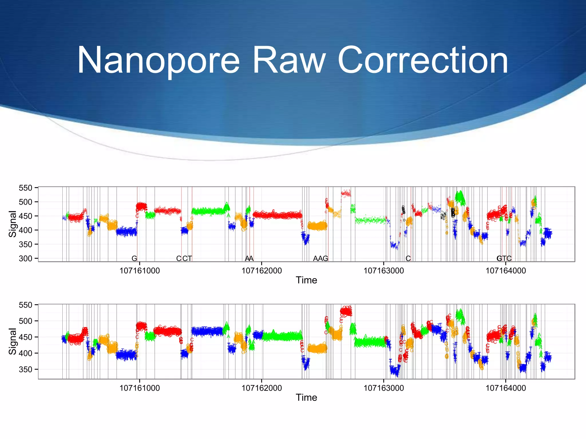 Nanopore Raw Correction
T
T
TTTTT
T
T
T
T
T
TTTT
T
T
T
T
T
T
T
T
TT
T
T
TT
T
T
T
AAA
A
AA
A
A
AAAA
A
A
AAA
A
AA
C
C
CCC
CCCCCC
CC
C
C
C
C
C
C
C
C
C
C
CCC
CCCCC
CCCCCC
C
CC
CCCCCCC
C
C
C
C
C
CCCCCC
C
CCCCC
C
C
CCCCC
CC
CCC
CCC
C
C
C
C
C
C
C
C
C
CCC
C
C
C
CC
C
C
CCCCCC
C
C
CC
C
C
CC
C
C
C
C
C
C
C
CC
C
C
C
C
C
CC
CC
CCC
CCC
CCCC
C
C
C
CC
CC
C
TTTT
T
T
TT
TTTTTT
T
T
T
GGGG
GGGG
G
GGG
GG
G
G
G
G
G
GTT
T
T
T
T
T
TTTT
T
TT
TT
T
TTT
T
T
A
AA
A
A
AA
AA
A
AA
AAA
AA
A
A
A
A
AA
A
A
A
T
TT
T
T
TT
TTT
TTTTT
T
TT
TTT
G
G
GGGGGG
G
G
G
GG
G
GGG
GGG
GGG
G
G
G
GGG
GGGGG
G
GGG
G
G
GG
GGG
G
G
GGG
G
G
G
GGGGGG
G
GG
G
G
G
G
G
G
G
G
G
G
GG
GGG
GG
GGGG
G
G
GGGGG
GG
GGG
G
G
G
GGG
GG
G
GGGGG
GG
GG
GGGGGGGG
G
GG
G
GG
GGG
G
G
G
G
G
G
G
TTT
TTTTT
T
TTTTT
TTTTT
TT
T
TTTTTT
TTT
T
T
T
TT
TTTT
T
T
TTTTT
TT
T
TTTT
TTTTTTT
T
T
TTTT
T
T
T
T
TT
T
TT
TTTTTT
T
TT
TT
T
TTT
T
TTTTTTTT
TTTTTTT
T
T
T
T
TT
T
T
T
T
T
TT
TT
T
TTTTT
TT
T
T
TTTTTTT
TTTTTTTT
TTT
TTT
T
T
T
T
TT
T
TT
T
T
TTT
T
C
C
C
CCCCC
CC
C
CCCCCCCCCCC
CC
CCC
CCC
CCCC
C
CCCCCCCCCC
CCCCCCCCCCCCCCCCCCCCCCC
CCC
C
C
A
A
AAA
AA
AA
AA
A
A
A
AAAAAA
A
A
AAAAAA
A
AA
A
A
A
A
A
A
A
A
AAAAAAAAAA
A
A
A
AAAA
A
AAA
AA
A
AAAAAAAA
CCCCCC
C
C
C
CCCCCCCC
CCC
CCCCCCC
C
C
CCC
CC
C
C
C
CCC
C
C
C
CCCC
C
CCC
CC
C
C
CCCCCCC
C
CCCC
CC
CCCC
CC
CCCCC
C
C
C
C
CCC
C
C
C
C
C
C
C
CC
CC
CC
C
C
CCCCC
CC
CC
C
C
C
CCC
C
CC
C
C
C
C
C
CC
CCCC
C
CCC
C
C
CC
C
CCC
C
CCCCCCCCC
C
C
C
C
C
CCC
CCCC
C
C
CCCCCCC
C
C
CCCCCC
CC
CC
C
C
CCCC
C
C
CC
C
CCCCCCC
CCC
CCCCC
C
C
C
CCC
C
T
TTT
T
TT
T
TTTTT
T
TTT
T
TTTTT
TTT
T
TTTT
TTTTTT
T
T
TTT
TTTTTTTTTT
G
G
GGGGGGGGGG
GGGGG
GGGGGGG
GGG
G
G
G
G
G
GG
G
A
AAAA
A
AAAA
A
AA
A
A
AAAA
AAAA
A
AAAA
A
A
AAAAA
A
AA
AAAA
A
A
AAA
A
A
A
A
AAAAAAAAAAAA
A
AA
A
AA
A
A
A
A
AA
AA
A
AAA
A
A
A
AAA
AA
AA
A
A
A
A
AAA
A
A
AA
A
AAAAA
AA
A
A
A
AA
AA
AAA
AAAAA
AAA
AAAAAA
AA
AAA
AAA
A
A
AAA
AA
AAA
AA
A
AAAAAA
AAA
AA
AA
A
A
A
A
A
A
AAAAAAA
A
A
A
AAAAAAAAAA
A
A
AA
AAAA
AAAA
A
A
A
A
A
A
AAAA
A
A
A
A
AAAAAA
A
A
AA
AA
A
A
A
A
A
AA
A
AA
A
AAAAA
A
AAAAAA
AA
A
AAA
A
AA
A
AAA
AAAAAAAAAAAAAAAAA
AAAAAAAAAAAAA
A
T
T
TT
TTT
TTTT
TTTTTTTT
T
TTTTTTTT
TTTT
T
T
TTTTT
T
T
T
TTTTTTTTTTTT
T
G
GG
G
G
G
G
G
G
G
GG
G
G
GG
GG
G
GGGGGGGGG
G
G
G
G
GG
G
G
GG
GG
GG
GG
G
G
G
GG
G
G
GGGG
G
G
GGGGGGGG
G
G
G
GGGG
GGG
GGGGGG
G
GGGG
TTTT
T
TTT
A
AAAAAAAAAA
AAAAAAAAA
AAA
A
TT
T
T
T
TTTTT
T
T
TTTTTTTTTTTT
TTT
TTT
TT
CCCCC
C
CCCCCC
CC
CC
C
C
C
CC
C
C
C
C
CCC
CCC
C
C
C
C
C
CCCCCCCCCCCC
CCC
C
CCC
CCC
C
C
CC
C
C
C
C
C
C
CC
C
C
C
C
C
CC
C
CCCCCC
CC
CC
C
CCCCC
C
CCC
C
C
C
C
C
C
C
CCCCC
C
CCCCCCCCCCC
C
C
CCCCCCCC
CC
C
CCCCC
C
CC
CCC
C
C
CCCCC
C
C
CCCCC
C
CCC
C
C
C
C
C
CCC
C
C
C
C
CC
CCCCCC
C
CC
C
C
CCCC
CC
CCCCCCCC
CC
CCCCCCCCCCCCCC
CCCCC
CCCC
C
C
C
C
C
CCC
C
C
C
C
C
C
CCC
CCC
C
CC
CCCCC
C
CC
C
CC
C
C
C
CCC
C
C
C
CC
C
CC
C
CC
CC
C
CC
C
C
C
C
CCC
CCCC
CCCCCC
C
CC
C
C
C
CC
C
C
CCCCCCC
C
CC
C
C
C
C
C
CCC
C
CCCCCC
C
C
CCC
C
C
CCC
C
C
CC
C
CCC
C
C
C
C
CCCCCC
C
CCC
CCCCCCCCC
C
C
CCC
C
C
C
CCCCCC
CCC
C
C
C
CC
C
TTTTTT
TTTTTT
T
TTTTTT
TTTTTT
TT
TTTTTT
T
TTTTTT
T
TTTTT
T
TT
T
TTTT
GGGG
G
G
G
GGGGGGGGGGG
G
GGGGGGGGGGGGGGGGGGG
G
GG
GGGG
GGGGG
GGGGGGGGGGGGGGGGGG
GG
GGGGGGG
G
GG
GGGG
GGGGGGGGGGGGG
G
GGG
G
GGGGGG
G
GGGGGGG
G
G
GGGGG
GGG
G
G
G
GGGG
G
GGGGG
C
CC
C
CC
CC
CCCCC
CCC
C
C
CGG
G
G
G
G
G
G
G
G
G
GGGGG
G
G
GGGG
G
G
G
GG
G
G
GG
G
GGGGGG
G
G
G
G
G
G
GGG
GG
G
G
GG
G
G
G
G
G
G
G
GG
G
GG
G
G
G
G
GGG
GG
G
G
GG
G
G
G
G
G
G
G
G
GG
G
G
G
G
G
G
G
G
G
G
G
G
G
G
G
G
G
G
C
C
CCC
C
C
C
CC
C
CCCCC
CC
C
CC
C
CC
C
C
C
CC
CC
C
C
C
C
C
C
C
C
C
C
C
C
CCC
C
C
C
C
C
C
C
C
CC
C
C
CC
C
CCCC
CC
C
C
C
C
C
C
CC
C
C
CC
A
A
AA
A
A
AA
AA
AA
A
A
A
A
A
A
AA
A
A
AA
AAA
A
A
A
A
AAA
A
AA
A
A
A
A
AAAA
A
A
A
A
A
A
A
AA
A
A
A
A
AA
A
A
AA
A
AA
A
AA
A
A
A
AA
A
A
AA
A
A
AA
A
A
A
A
AA
AAA
A
AAA
AAAAAAA
A
AA
A
AA
A
A
A
AA
AA
A
A
AA
A
A
A
A
A
AA
AA
AA
AAA
A
A
AAA
A
A
AA
A
AAAAA
A
AA
AA
A
A
A
A
AAAA
A
AA
A
AA
AA
A
AAAAA
A
AA
AAA
A
A
AA
AA
A
A
AA
A
AA
A
A
A
A
A
AAAA
AAA
AAA
A
A
A
A
A
A
A
A
A
A
A
A
A
A
A
A
A
AA
A
AAA
AA
A
AAAAA
A
A
A
A
AA
A
A
A
A
A
A
A
AAAA
A
A
A
A
A
AA
A
A
A
A
A
A
A
A
A
A
A
A
A
A
A
A
A
AAAA
C
C
C
C
C
C
CCC
C
T
TT
T
T
T
T
T
T
T
TTTTT
TTT
T
TTT
T
T
T
T
T
T
T
T
TTTT
T
TT
T
T
T
TTT
TTT
T
T
T
T
TT
T
TTTT
TT
T
TT
TTT
T
T
TT
T
TT
T
T
T
T
T
TT
T
T
T
TT
T
T
T
T
T
T
T
TT
T
T
T
T
TT
TTTT
C
CCC
CCC
C
C
C
CC
C
C
C
C
CC
C
CC
C
CCCC
C
DDD
D
DD
DDDDDD
D
T
T
TTTTT
T
TT
TT
T
T
T
T
T
T
T
T
T
T
GGG
G
GG
G
GG
G
G
G
GGGG
GGGGGG
GGGGGGG
GG
GGG
GG
G
G
G
G
GG
C
C
CC
C
C
C
CC
C
C
C
CCCCCCCC
CCCCCC
CCC
CCCCCCCCC
CCCC
C
CC
CC
C
C
CC
C
C
CC
C
CCCCCCC
CCC
C
C
C
C
C
C
CCC
C
CC
AA
AA
A
A
AA
A
AA
A
A
A
A
A
AA
A
A
A
A
AA
A
A
AAAA
A
A
A
A
A
AA
AA
A
A
A
AA
A
A
A
A
AA
AC
C
C
C
C
CC
C
C
C
C
C
C
CCC
C
CC
C
C
C
C
C
C
C
C
C
C
C
C
C
C
C
T
TT
T
T
T
T
T
TT
T
TT
T
TT
TTT
T
T
T
T
T
TT
TT
T
TT
T
T
T
TT
T
TT
T
T
T
T
T
T
T
TT
T
T
T
T
T
T
T
T
T
TTT
T
TT
T
T
T
T
T
T
T
T
T
D
D
DDD
D
D
D
D
D
D
D
DDDD
D
DD
D
DD
D
D
D
D
D
DD
D
D
D
D
D
DD
DDD
D
D
D
G
G
GG
GGG
G
G
G
C
CCC
C
CC
C
CCCC
CC
C
CC
C
CC
C
GGGGGGGGGG
G
GGGGGGGGG
GGG
G
D
DDD
D
DDD
DD
T
T
T
TTT
T
T
TT
T
TTTT
TTT
G
G
GGGG
AAAA
A
AAAAAAAAAAAA
A
AAAAAAAAAAAAA
AAAAA
A
AAAAAA
AAAAA
AA
AAAAAAAAA
GG
GGGG
GGGGGGGGGGGGGGGGGG
C
CCCCC
CCCC
C
C
C
C
TT
TT
TTTTT
TTT
TTTTTT
TTTTTT
GG
G
G
G
GG
G
GGGGGGG
G
GTTT
T
T
TT
T
T
TTT
TTTTTT
T
T
TTTT
TTT
TTT
T
T
TTTT
T
TTTTT
T
TTT
T
T
GGGGG
G
G
G
GGG
GG
G
G
G
GG
G
GG
T
TT
T
TT
TTTT
TTTTTT
T
TTTTTTTT
TTTTTTTTTT
T
TTTT
T
T
T
C
C
CC
C
C
CCCC
C
CC
C
CCC
C
C
C
CCCC
C
CCCCCCC
C
CCCC
C
C
C
CCCCC
CCCCCCCC
CC
C
C
CCCCCC
C
CCCCCCCC
CC
C
CCCCC
CCCCCC
CCCCCCCC
CC
CCC
C
C
C
CC
C
CC
AAAAAAAAAAAAA
CC
C
CCCCC
C
C
CCCCCCCC
CCCCCCC
C
CC
CC
CC
CC
CCC
T
T
T
T
T
TT
T
T
TT
TTTTT
T
T
A
A
AA
AAA
A
A
A
A
C
C
CC
C
C
CCC
C
C
C
CT
T
T
T
TTTTTT
T
T
T
T
TTT
T
T
TT
T
TT
T
T
T
T
T
T
G
GG
G
G
GGG
GGGG
G
G
G
G
G
GGGG
G
G
G
G
G
G
G
GG
GG
G
G
G
GGG
T
T
TT
T
T
TTT
TT
TTTT
T
T
T
T
T
T
TT
TT
T
T
TT
T
T
TTTTT
TTT
T
T
T
T
T
T
T
TTT
T
TTTTT
TT
T
TT
TT
T
TTTTTTTT
T
TT
T
TT
T
T
T
T
T
T
TTTT
TT
TTTTTTT
T
T
T
TT
TT
TTT
T
T
GGGGGG
G
GGGGGGA
AA
A
AA
A
AA
A
A
A
A
AAAA
AA
AAAAAAA
A
AAA
AA
A
A
A
AA
A
AAAA
AAAAA
AA
AAA
A
T
T
TTT
T
T
T
TTT
TTTTT
T
T
T
TTT
T
TTTTT
TT
TTT
T
TTTTTTTTT
TTTTT
TTTTTTTT
TTTTTTTTTTTTTTTTTTTTT
G CCT AA AAG C GCTC300
350
400
450
500
550
107161000 107162000 107163000 107164000
Time
Signal
T
TTTTTT
TTTTTTTTTT
T
TTTT
T
TTT
TTTTT
T
T
AAA
A
AAA
AAAAAA
A
AAA
A
AAC
CCCC
CCCCCC
CC
C
C
C
C
C
CC
C
CC
CCC
CCCCC
CCCCCC
C
CCCCCCCCC
C
CC
C
C
CCCCCC
C
CCCCC
C
C
CCCCCCCCCCCCC
C
C
C
C
C
C
C
C
CCCC
C
C
C
CCCC
CCCCCC
C
C
CC
C
C
CCC
C
C
C
C
CCCCC
CCCCCCCCCCC
CCCCCCCC
CC
CCCCC
TTTT
T
T
TT
TTTTTT
T
T
T
GGGGGGGG
G
GGG
GG
G
G
G
G
G
GTT
T
T
T
TTTTTT
T
TTTTT
TTTT
T
A
AAAA
AAAAA
AA
AAAAAAAAAAA
A
AATTT
T
TTTTTTTTTTTTTT
TTTG
G
GGGGGG
GG
GGG
GGGGGGGGGGGG
G
GGGGGGGG
G
GGG
G
G
GG
GGG
G
G
GGG
G
G
GGGGGGGGGG
G
G
G
G
G
G
G
G
G
G
GG
GGG
GG
GGGG
GG
GGGGG
GG
GGG
G
G
G
GGG
GG
G
GGGGGGG
GG
GGGGGGGG
G
GG
G
GG
GGG
G
G
G
G
G
G
G
TTT
TTTTT
T
TTTTT
TTTTT
TTT
TTTTTT
TTT
T
T
T
TT
TTTT
T
T
TTTTT
TT
T
TTTT
TTTTTTT
T
T
TTTT
T
T
T
T
TT
T
TT
TTTTTT
T
TT
TT
T
TTT
T
TTTTTTTT
TTTTTTT
T
T
T
T
TT
T
T
T
T
T
TT
TT
T
TTTTT
TT
T
T
TTTTTTT
TTTTTTTT
TTT
TTT
T
T
T
T
TT
T
TT
G
G
GGGG
C
C
C
C
C
CCC
CC
C
CCCCCCCCCCC
CC
CCC
CCC
CCCC
C
CCCCCCC
CCC
CCCCCCCCCCCCCCCCCCCC
CCC
CCC
C
C
AA
AAA
AA
AA
AA
A
A
A
AAAAAAA
AAAAAAA
A
AAA
A
A
A
A
A
AAAAAAAAAAAA
A
A
A
AAAA
AAAAAA
AAAAAAAAA
CCCCCC
C
CC
CCCCCCCCCCC
CCCCCCCC
CCCCCCCCCCCCC
C
C
CCCC
C
CCCCCCC
CCCCCCCCCCCC
CCCCCCCCCCCCC
C
CC
C
CCC
C
CCC
C
C
C
CCCCCCC
CCCCCCCCCCC
C
C
CCC
C
CCCC
C
C
C
CCCCCC
C
CCC
C
C
CCC
CCC
CCCCCCCCCC
C
C
C
C
CCCCCCCCC
C
CCCCCCCC
C
CCCCCCCCCCC
C
CCCCCC
CC
CCCCCCCC
CCCCCCCC
C
CCCCC
C
T
TTT
T
TT
T
TTTTT
T
TTTT
TTTTT
TTT
T
TTTT
TTTTTT
T
T
TTT
TTTTTTTTTT
G
G
GGGGGGGGGG
GGGGG
GGGGGGG
GGG
C
C
C
C
C
CC
C
TTTTT
T
TTTT
TTT
TTTTTT
TTTTTTTTT
T
T
TTTTT
T
TTTTTT
T
T
TTT
T
T
T
T
TTTTTTTTTTTTT
TT
TTTT
T
T
T
TTTT
TTTT
T
T
TTTT
TT
TT
T
T
T
T
TTT
T
T
TTTTTTTTTT
T
T
T
TTTTTTTTTTTTTTTTTTTTT
TTTTT
TTT
T
T
TTT
TTTTTTT
T
TTTTTTTTTTTTTT
T
TTT
T
TTTTTTTTT
T
TTTTTTTTTTTTTT
TTTTTTTTT
TTT
T
T
TTTT
T
T
T
T
TTTTTTT
T
TTTT
TTT
TTTTT
TT
T
TTTTT
TTTTTTT
TT
TAAA
A
AA
A
AAAAA
AAA
AAAAAAAAAAA
A
AAAAAA
AAAAAAA
A
TT
TT
TTT
TTTTTTTTTTTT
T
TTTTTTTT
TTTTT
TTTTTT
T
T
T
TTTTTTTTTTTT
T
GGGGGG
G
G
G
G
GG
G
GGG
GG
GGGGGGGGGG
G
G
G
GGG
G
GGG
GG
GG
GG
G
G
G
GGG
G
GGGG
G
G
GGGGG
GGG
G
G
G
GGGG
G
GG
GGGGGG
G
GGGG
TTTT
T
TTT
A
AAAAAAAAAA
AAAAAAAAA
AAA
A
AA
A
A
A
AAAAA
A
A
AAAAAAAAAAAA
AAA
AAA
AA
TTTTT
T
TTTTTT
TTTTT
TT
TT
T
T
T
TTTT
TTT
T
TT
T
TTTTTTTTTTTTTTTTTTTTTTTTTTT
TT
T
T
T
TTTTTT
T
T
TT
AAAAAAAAA
AA
AAAAAAAAAAA
AAA
A
A
A
AAAAAAAAAAAAAAAAA
A
A
AAAAAAAA
AA
A
AAAAA
AAAAAAAAAAAAAA
AAAAAA
AAAA
A
AAA
AAAA
A
AA
AAAAAAAAAA
AA
A
AAAAAAA
AAAAAAAAAAAAAAAAAAAAAAAA
AAAAAAAAAAAA
AA
AAAA
A
A
A
A
AAAAAAA
A
AA
AAAAA
AAA
AAA
A
A
A
AAA
A
A
AAA
AAA
A
AA
AA
A
AA
A
AA
A
AAA
AAAAAAAAAA
AAA
A
A
A
AA
A
A
AAAAAAAAAA
A
A
AA
AAAA
AAAAAAA
A
A
AAA
AAAAAA
A
AA
A
AAA
A
A
A
AAAAAAA
AAAAAAAAAAAAA
AA
AAA
A
A
A
AAAAAAAAA
CC
C
CC
C
T
TTTT
T
T
TTTTT
T
TTTT
T
T
TTTTTT
TT
TTTTTT
T
TTTTTT
T
TTTTT
T
TT
T
TTTT
GGGG
G
G
G
GGGGGGGGGGG
G
GGGGGGGGGGGG
GGGGGGG
G
GG
GGGG
GGGGG
GGGGGG
GGGGG
G
GGGGGG
GG
GG
G
GGGG
G
GG
GGGG
GGGGG
GGGGGGGG
G
GGG
G
GGGG
GG
G
GGGGGGG
G
G
G
GGGG
GGG
G
G
G
GGGG
G
GGGGG
C
CC
C
CC
CAAAAAA
AAA
A
AAAAAAA
AAA
A
AAAAAGGG
G
GGGGG
G
GGGG
GGGGGGGGGGG
G
G
G
GGGGG
GGG
G
GGGG
GGGG
G
GGGGG
GGG
GGGGGGG
G
GGGG
GG
GG
GG
GG
GG
G
G
G
G
GG
GGGGG
G
G
G
G
G
C
C
CCC
C
CC
CCCCCCCCCCCCCCCCC
C
C
CCCCCCC
C
C
CC
CC
C
C
CCCC
C
CC
C
CCC
C
CCC
C
CCCCCCCCC
C
C
CC
CCCCCC
CC
AAAA
AA
AA
AA
AA
A
AA
AA
A
AA
A
AAAAAA
A
AA
A
AAA
A
AA
A
A
AAAAAAAAA
A
A
AAAA
A
AAA
AAAAAA
A
AA
A
AA
A
AAAAA
AAAA
AAA
A
AA
AAAAAA
AAAAAAAAAAAAAAAAAAA
A
AAAA
A
A
AAA
A
A
AA
AAAAAAAAAAAAAA
AAAAAAAAAA
AAAAA
A
A
AAAAAAAAA
AAA
AAAAAAAA
A
AAAAAAAAAAAA
A
AAAAA
A
A
A
A
A
AAAAAAAAAA
AAAAA
AAA
A
AA
A
AAAAA
AAA
AAAAAAAAAAA
A
A
AA
AA
AAAAA
A
A
AAAAA
AAA
AAA
A
AAA
A
AA
A
A
AAAA
A
A
AAAAAA
CC
CC
C
CCCCC
TTTT
T
T
TTTTTTTTTTTT
T
TTT
T
TT
TT
TT
T
TTTT
TTT
T
T
T
TTTTTTT
T
TT
TTTTTTTTTT
TTTTTTTTT
T
TT
TTTTTTTTTTTTT
TTT
T
T
T
TT
TTT
T
TTTTTT
CCCC
CCCCC
C
CCCC
CCCTTTT
T
TTTTG
GGG
G
GG
GGGGGG
C
C
C
CCCCCC
CCCC
C
CC
CC
CC
CC
C
GGG
G
GG
G
GGG
G
G
GGGG
GGGGGGGGGGGGG
GG
GGGGGG
G
G
G
GG
C
C
CC
CC
C
CCC
CC
CCCCCCCCCCCCCC
CCCCCCCCCCCCCCCC
C
CC
CC
CCCCCC
CCCCCCCCCCCCC
C
C
C
C
C
C
CCCCCC
AAAA
A
A
AAAAAAAAA
AAAA
A
AAAAAAAAAA
A
AAAAAAAAAAAAAAA
AAAAAC
C
C
C
CCCC
CC
CCCCCCCCCC
CC
C
C
CC
C
C
CCCC
CC
T
TTTTTT
TTT
T
TT
TTTTTTTT
TTTTTTTTTTT
TTTT
T
TT
TTTT
TT
T
TTTTT
TT
TT
T
TTTT
T
TT
TTT
T
TTT
T
T
TT
TTTTTT
T
T
TTTTTT
TTT
T
TTT
T
T
T
T
TT
TT
TTT
TTTTTTTT
T
T
GG
GGG
G
G
G
C
CCC
C
CCC
CCCCCCCCCC
CC
C
GGGGGGGGGG
G
GGGGGGGGG
GG
G
G
G
G
GG
G
GGG
GG
T
T
T
T
TT
T
T
TT
T
TT
TT
TTT
G
G
GG
G
G
AAAA
A
A
AAAAAAA
AA
A
A
A
AAAAAAAAAA
AA
A
AAAAA
A
AA
AA
AA
AAAAA
A
A
A
AAAAAAAA
GG
GGGG
GG
GG
GGGGGGGGGG
GG
GG
C
CCCCCCCCCC
C
C
CTT
TT
TTTTT
TTT
TTTTTT
TTTTTT
GG
G
G
G
GG
G
GGGGGGG
G
G
TTT
T
TTT
T
TTTT
TTTTTT
T
T
TTTT
TTT
TTT
T
T
TTTTTTTTTT
T
TTT
T
TGGGGG
GGGGGGGGGG
GGGG
GG
TTT
T
TT
TTTT
TTTTTT
T
TTTTTTTT
TTTTTTTTTT
T
TTTT
T
T
T
C
C
CC
C
C
CCCC
C
CC
C
CCC
C
C
C
CCCC
C
CCCCCCC
C
CCCC
C
C
C
CCCCC
CCCCCCCC
CC
C
C
CCCCCC
C
CCCCCCCC
CC
C
CCCCC
CCCCCC
CCCCCCCC
CC
CCC
C
C
C
CC
C
CC
AAAAAAAAAAAAA
GG
G
GG
GGG
C
C
C
CCCCCCC
CCCCCCC
C
C
C
C
C
CT
TT
TTT
TT
T
T
T
TT
T
TTT
TTTTT
TT
A
AAAAAA
A
A
AA
CC
CCCC
CCCC
C
C
CC
C
C
CCCCCCCC
C
C
CCCC
C
C
CC
CCCT
TTT
T
T
GGG
G
GGGGGGGG
G
G
G
G
GGGGG
G
GG
GG
GG
GGGGG
G
G
GGG
T
TTT
T
TTTT
TTTTTTTT
TTTTTTTT
T
TTTT
T
TTTTT
TTTTTT
T
T
T
TTTT
T
TTTTT
TT
TTTTT
T
TTTTTTTT
T
TT
T
TT
T
T
T
T
T
T
TTTT
TT
TTTTTTT
T
T
T
TT
TT
TTT
T
T
GGG
GG
G
G
G
GGGGGA
AA
A
AA
AAA
A
AA
A
AAAA
AA
AAAAAAA
A
AAA
AA
A
A
A
AA
A
AAAA
AAAAA
AA
AAA
A
T
T
TTT
T
T
T
TTT
TTTTT
T
T
T
TTT
T
TTTTT
TT
TTT
T
TTTTTT
T
TT
TTT
TT
TTTTTTT
T
TTTTTT
TTTTT
T
TTTTTTTTT
350
400
450
500
550
107161000 107162000 107163000 107164000
Time
Signal
 