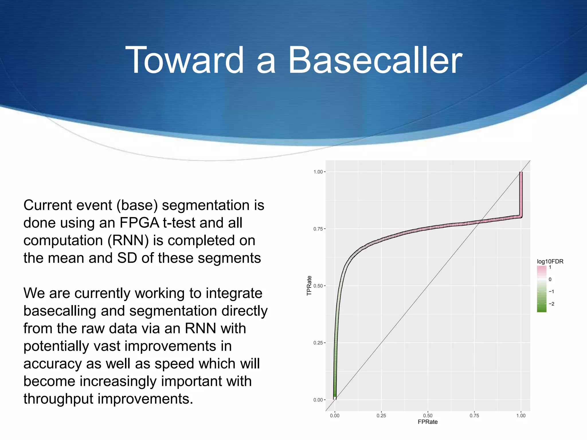 Toward a Basecaller
Current event (base) segmentation is
done using an FPGA t-test and all
computation (RNN) is completed on
the mean and SD of these segments
We are currently working to integrate
basecalling and segmentation directly
from the raw data via an RNN with
potentially vast improvements in
accuracy as well as speed which will
become increasingly important with
throughput improvements. 0.00
0.25
0.50
0.75
1.00
0.00 0.25 0.50 0.75 1.00
FPRate
TPRate
−2
−1
0
1
log10FDR
 