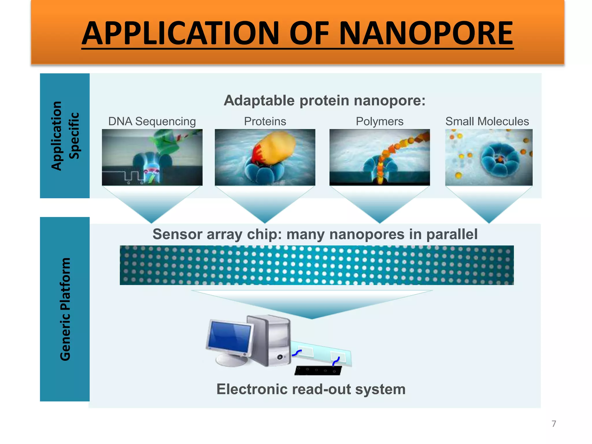 Nanopore sequencing (NGS) | PPTX