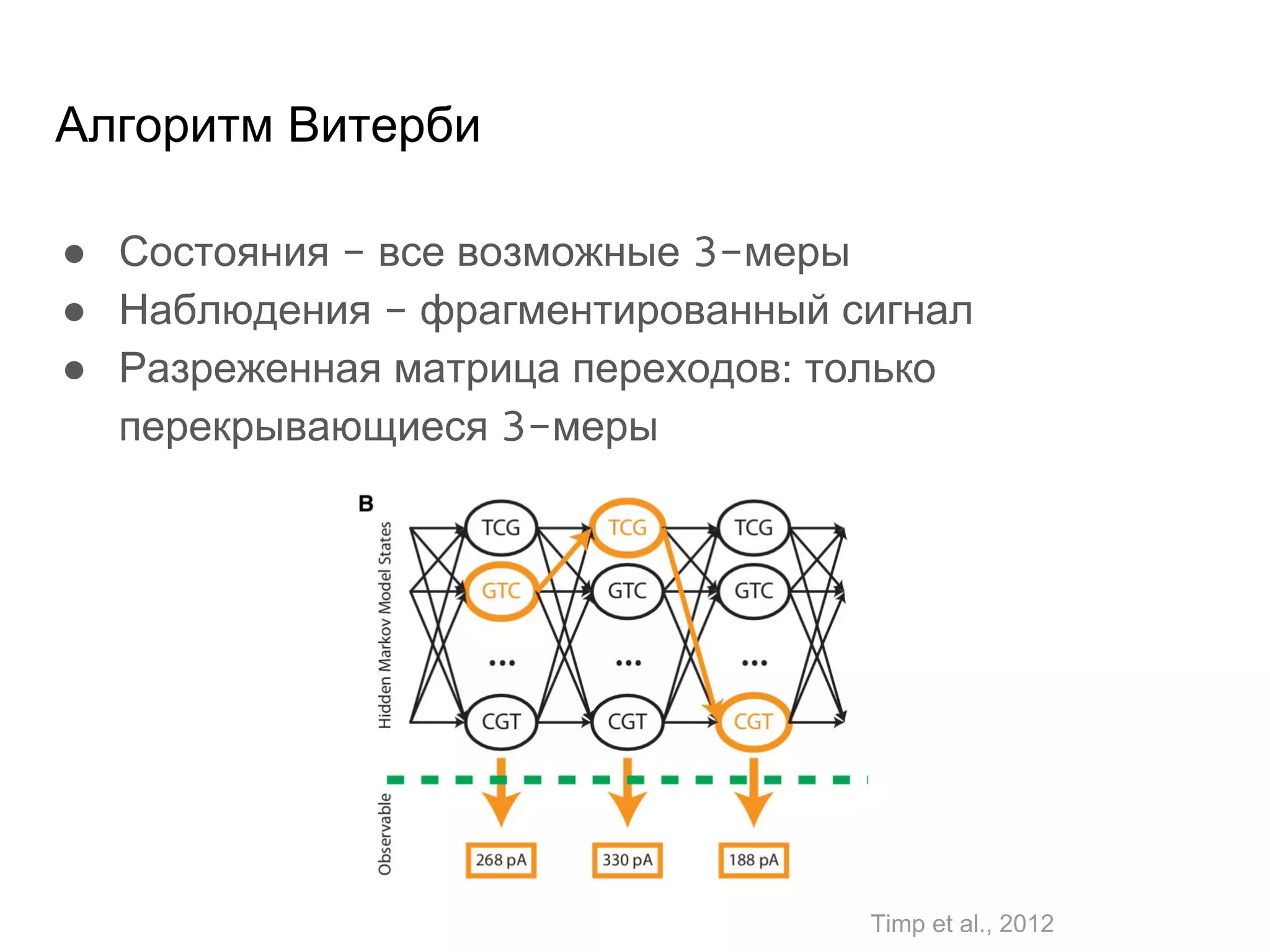 Алгоритм Витерби
● Состояния - все возможные 3-меры
● Наблюдения - фрагментированный сигнал
● Разреженная матрица переходов: только
перекрывающиеся 3-меры
Timp et al., 2012
 